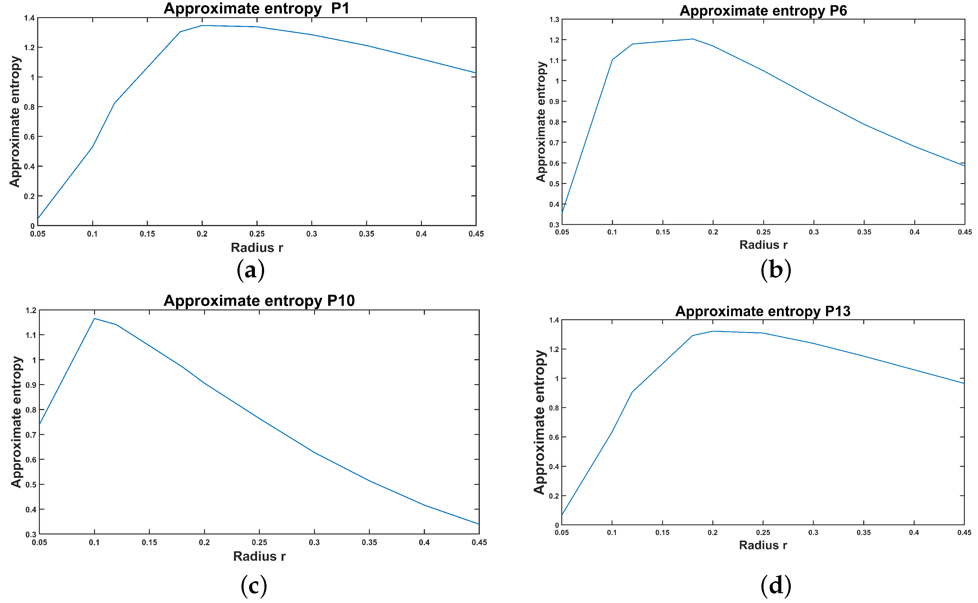 Mathematics 10 03033 g004