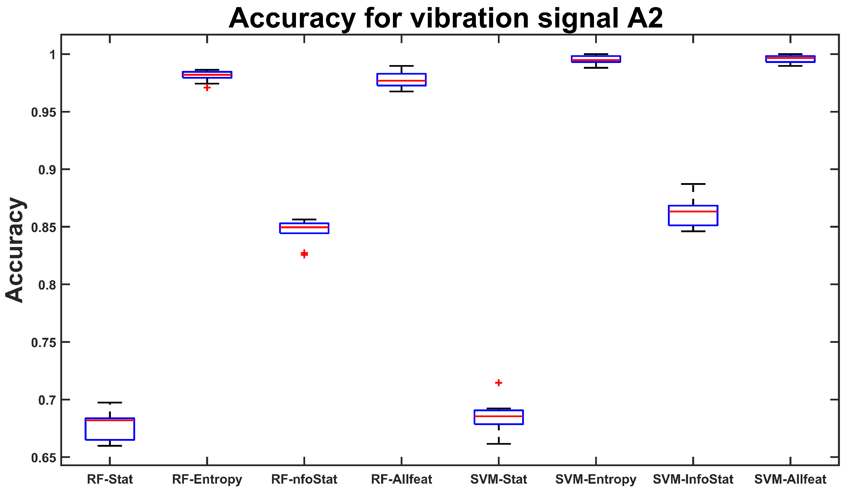 Mathematics 10 03033 g007
