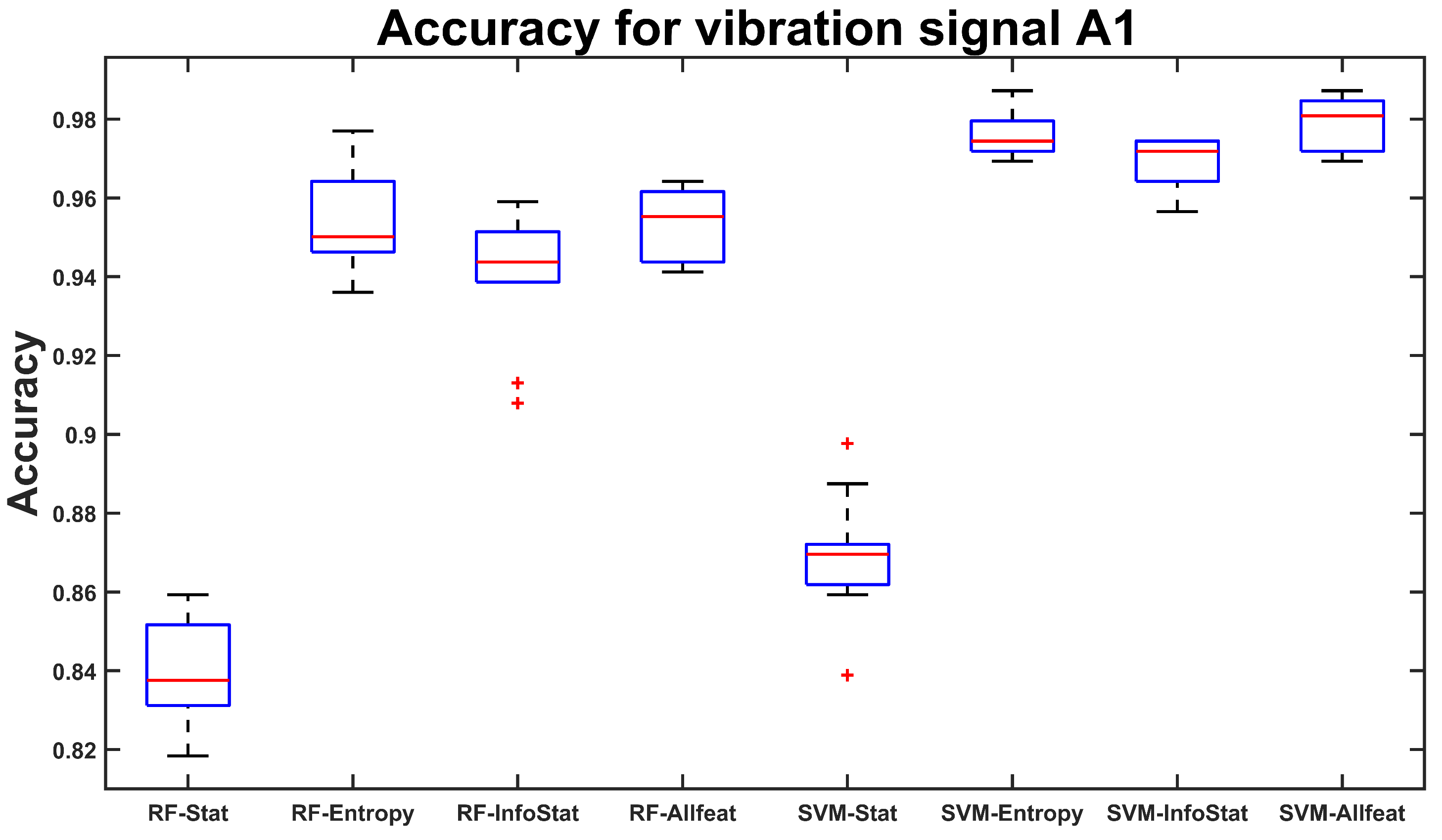 Mathematics 10 03033 g012