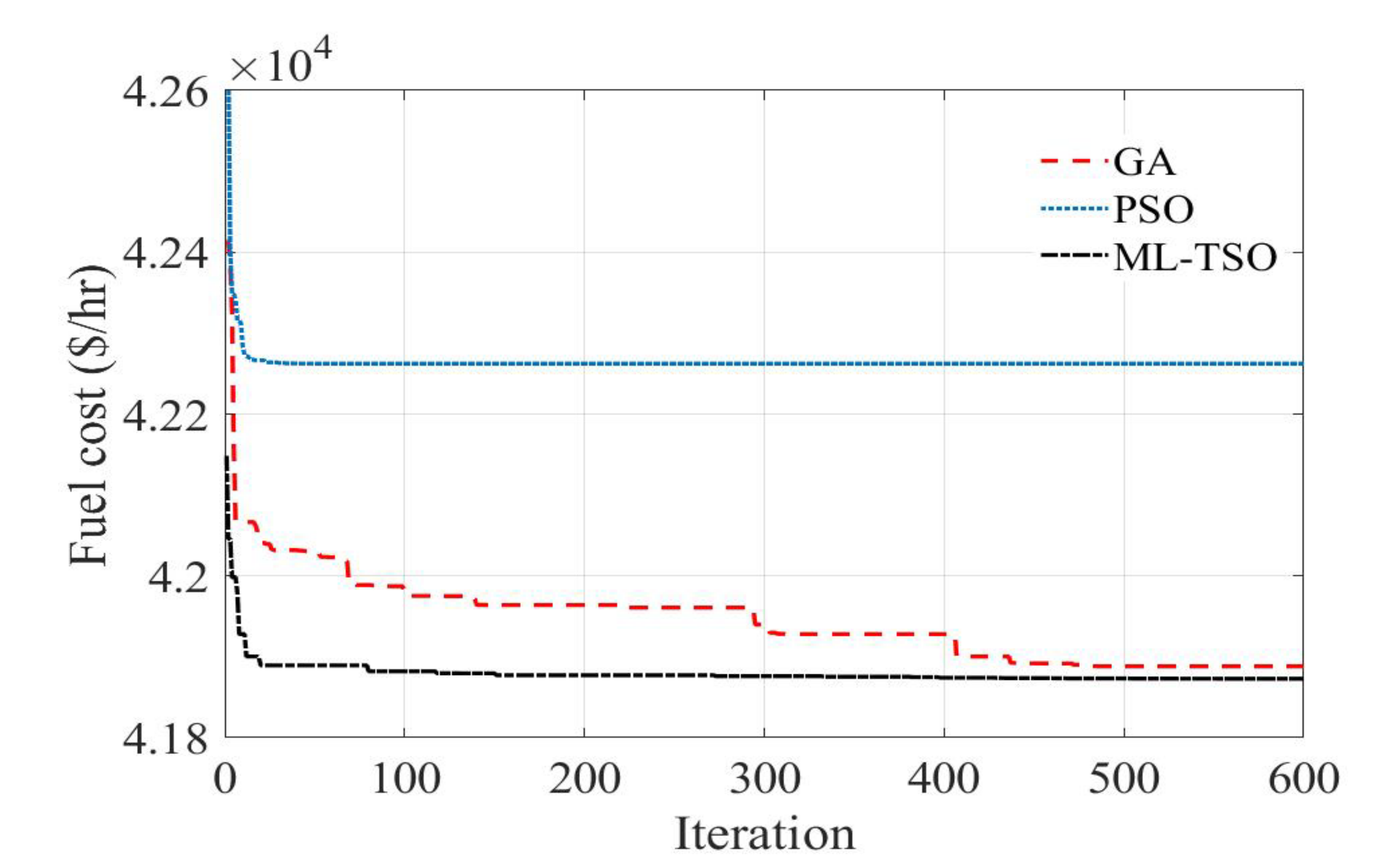 Mathematics 10 03036 g006 550