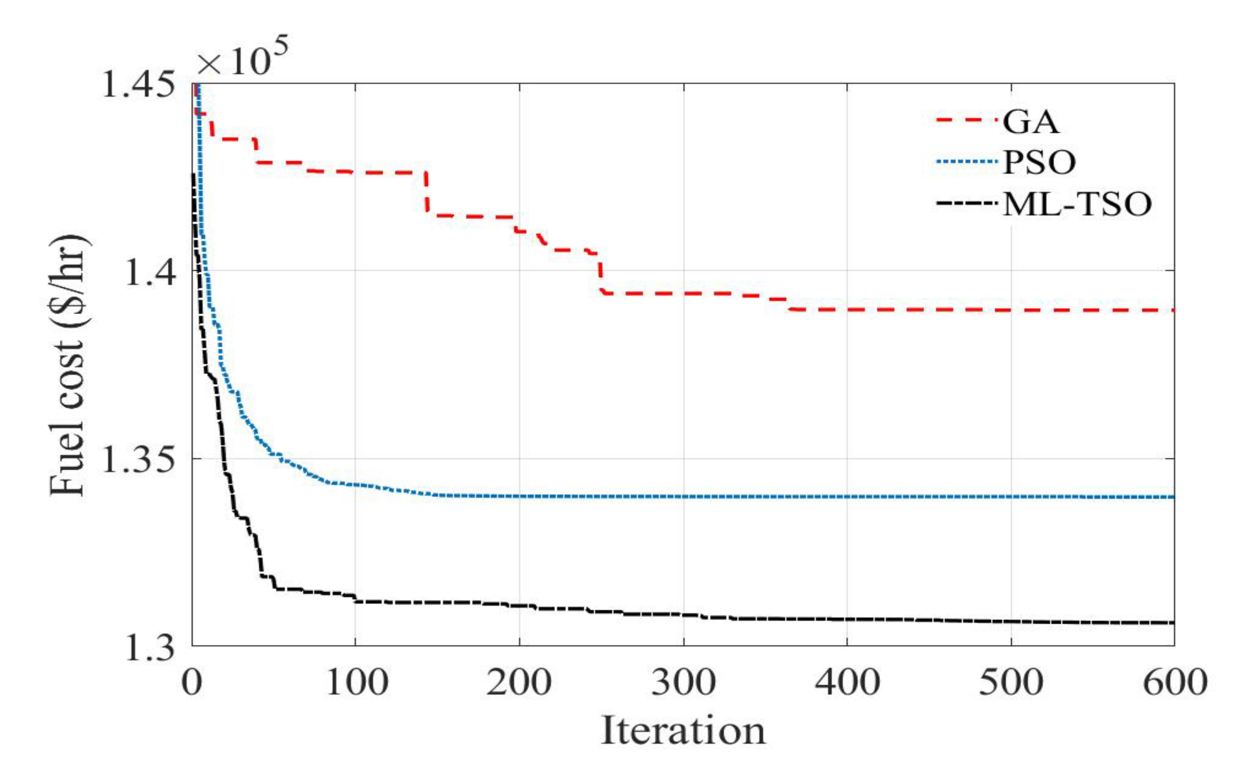 Mathematics 10 03036 g007 550