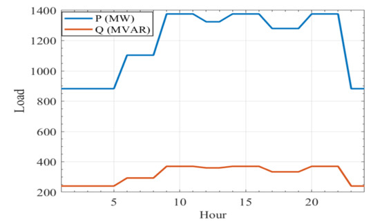 Probabilistic Optimal Power Flow Solution Using a Novel Hybrid ...