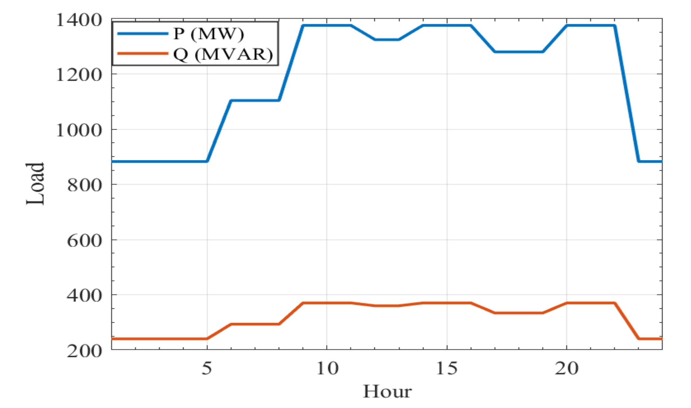 Mathematics | Free Full-Text | Probabilistic Optimal Power Flow ...