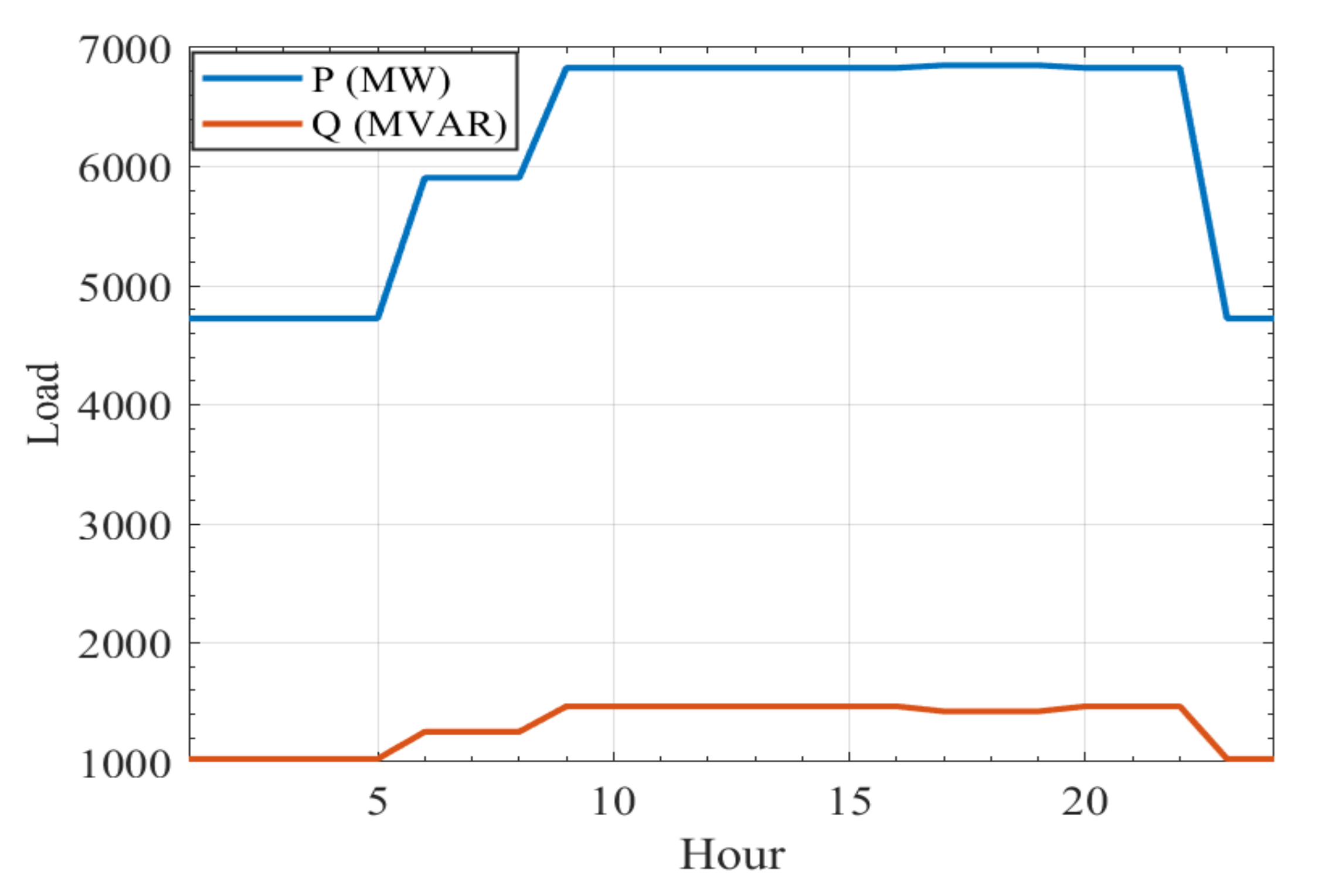 Mathematics 10 03036 g009 550