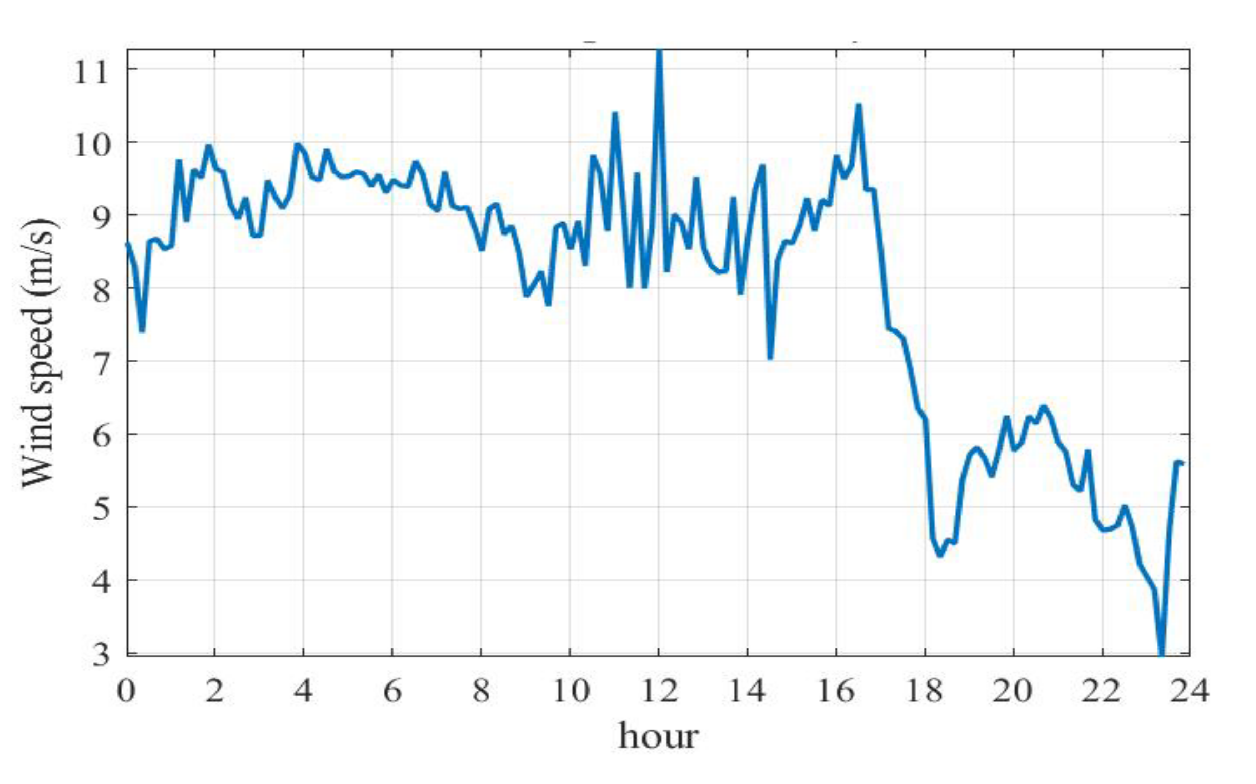 Mathematics 10 03036 g010 550