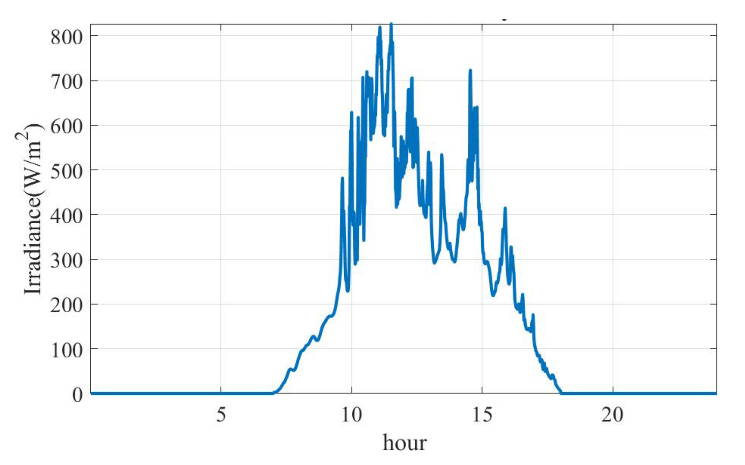 Mathematics 10 03036 g011 550