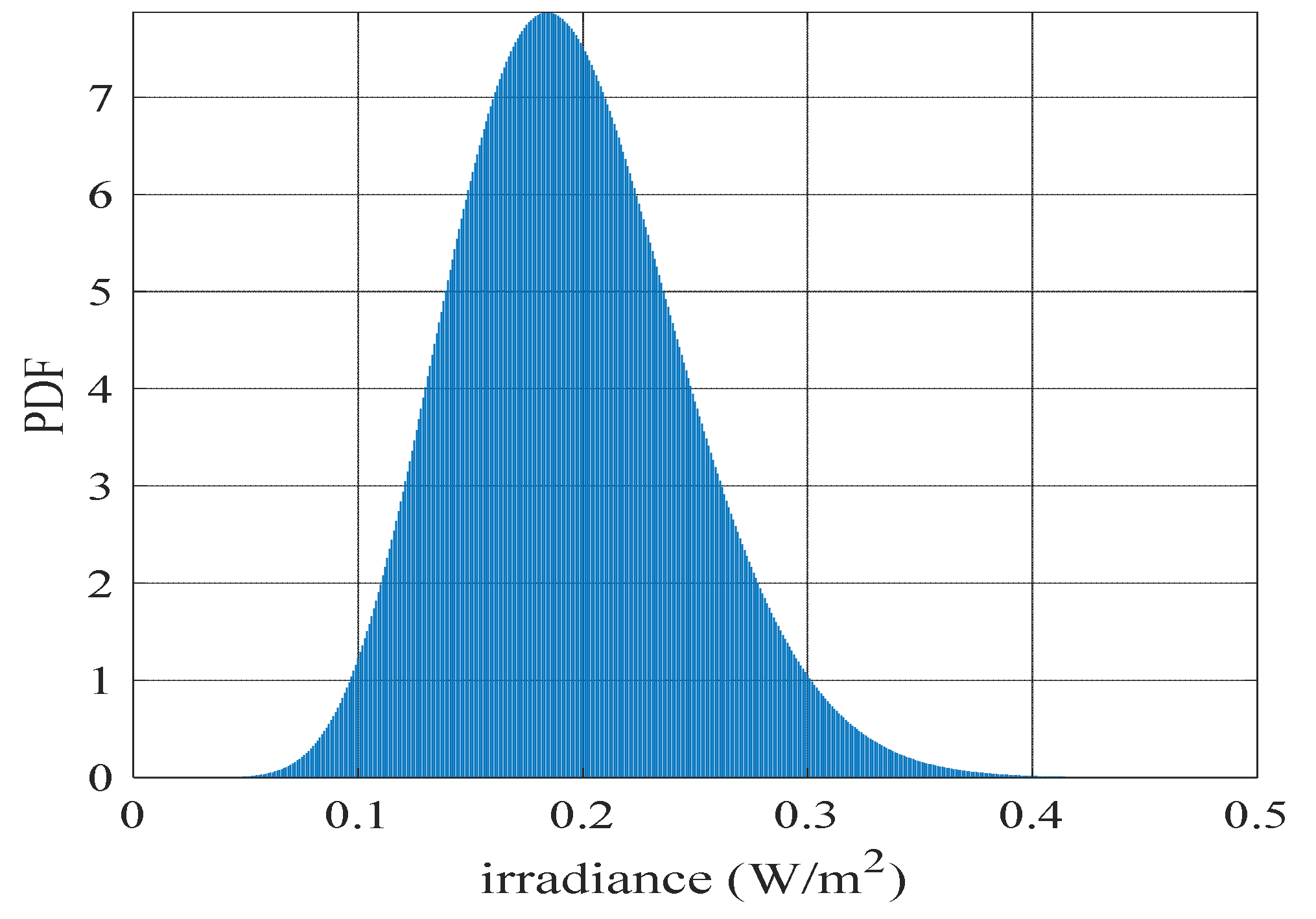 Mathematics 10 03036 g012 550