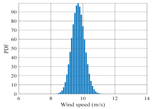 Probabilistic Optimal Power Flow Solution Using a Novel Hybrid ...