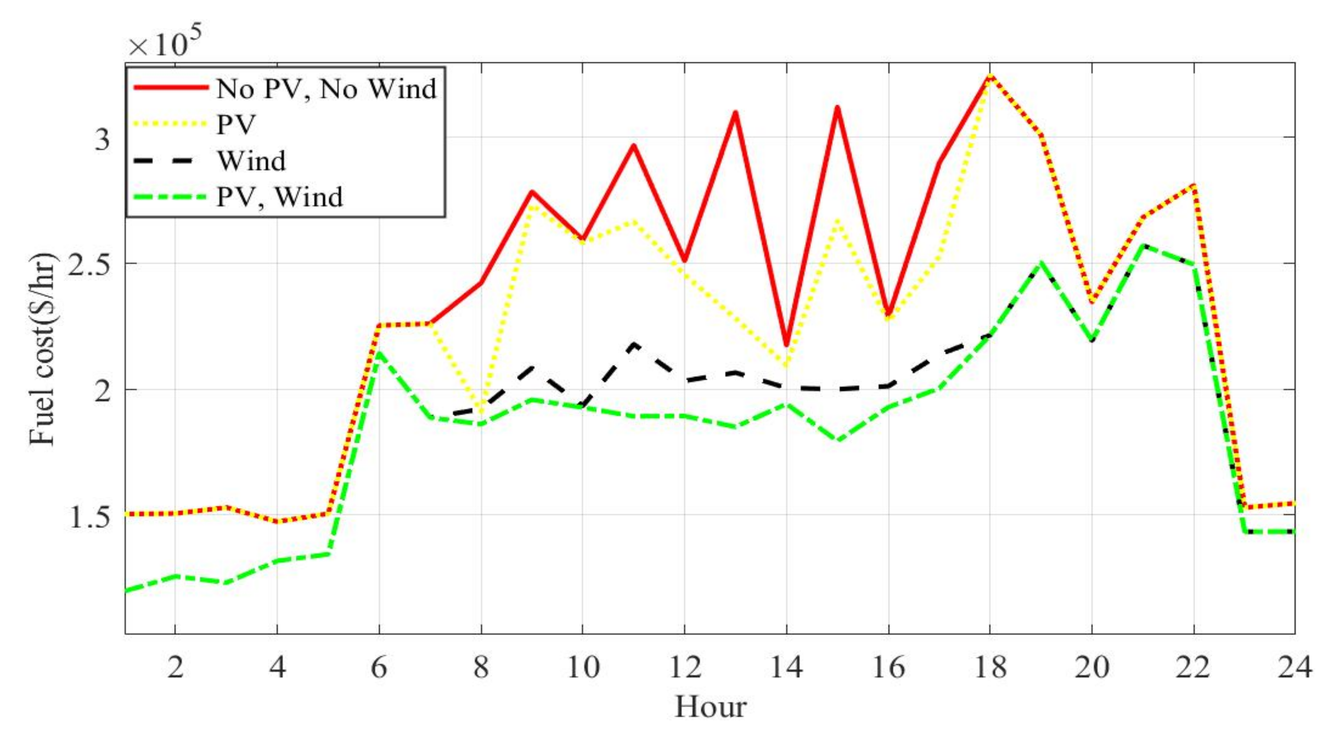 Mathematics 10 03036 g015 550