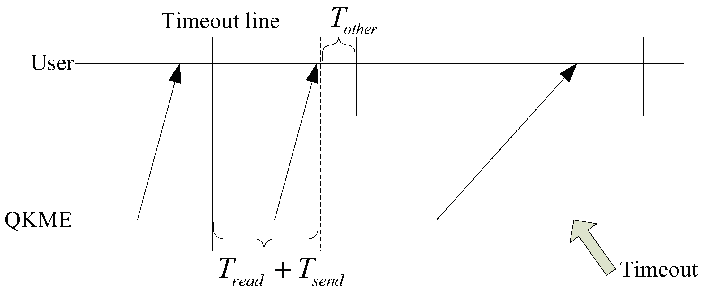 Mathematics 10 03037 g005 550