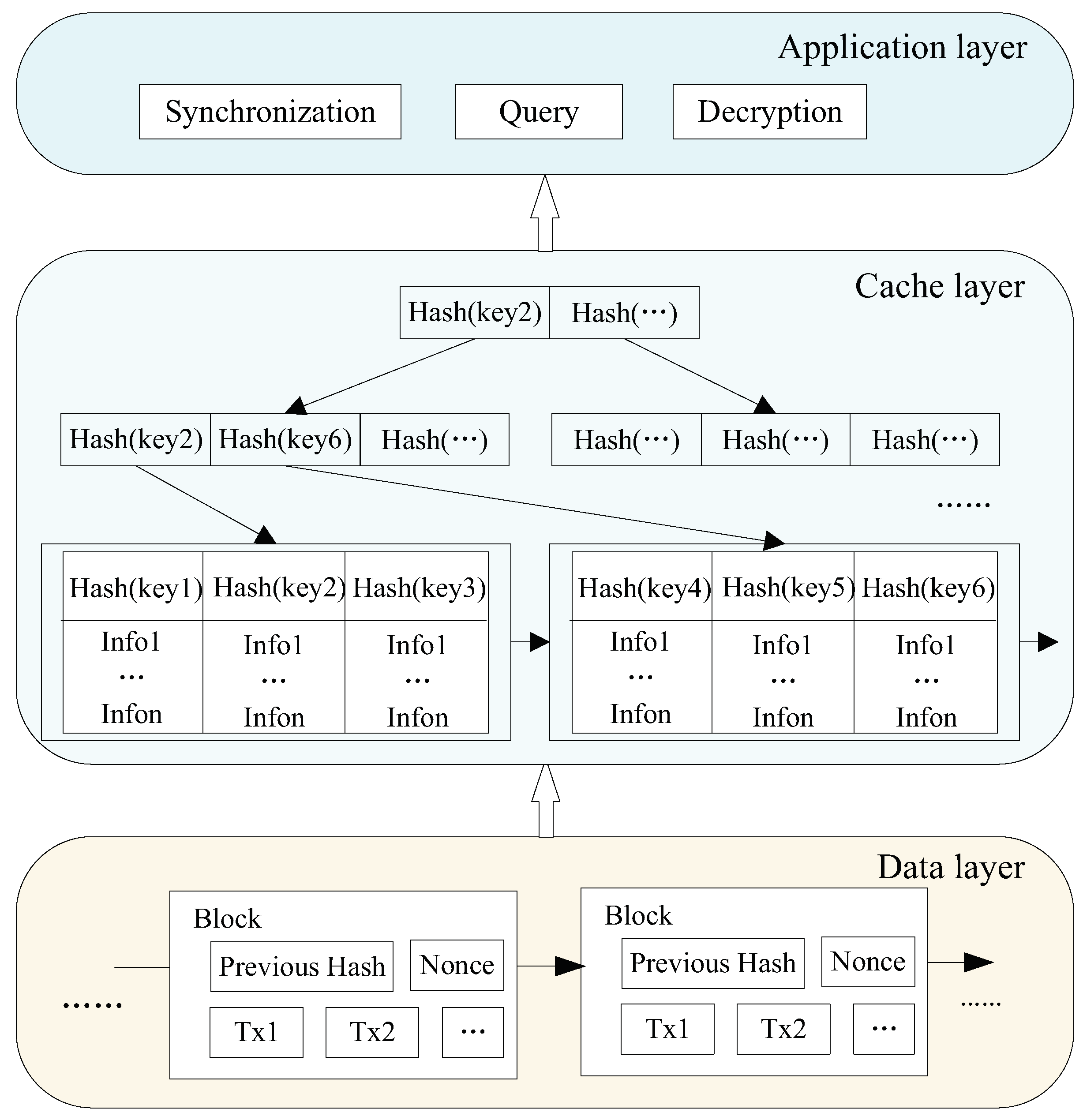Mathematics | Free Full-Text | A Hybrid Encryption Scheme for Quantum ...