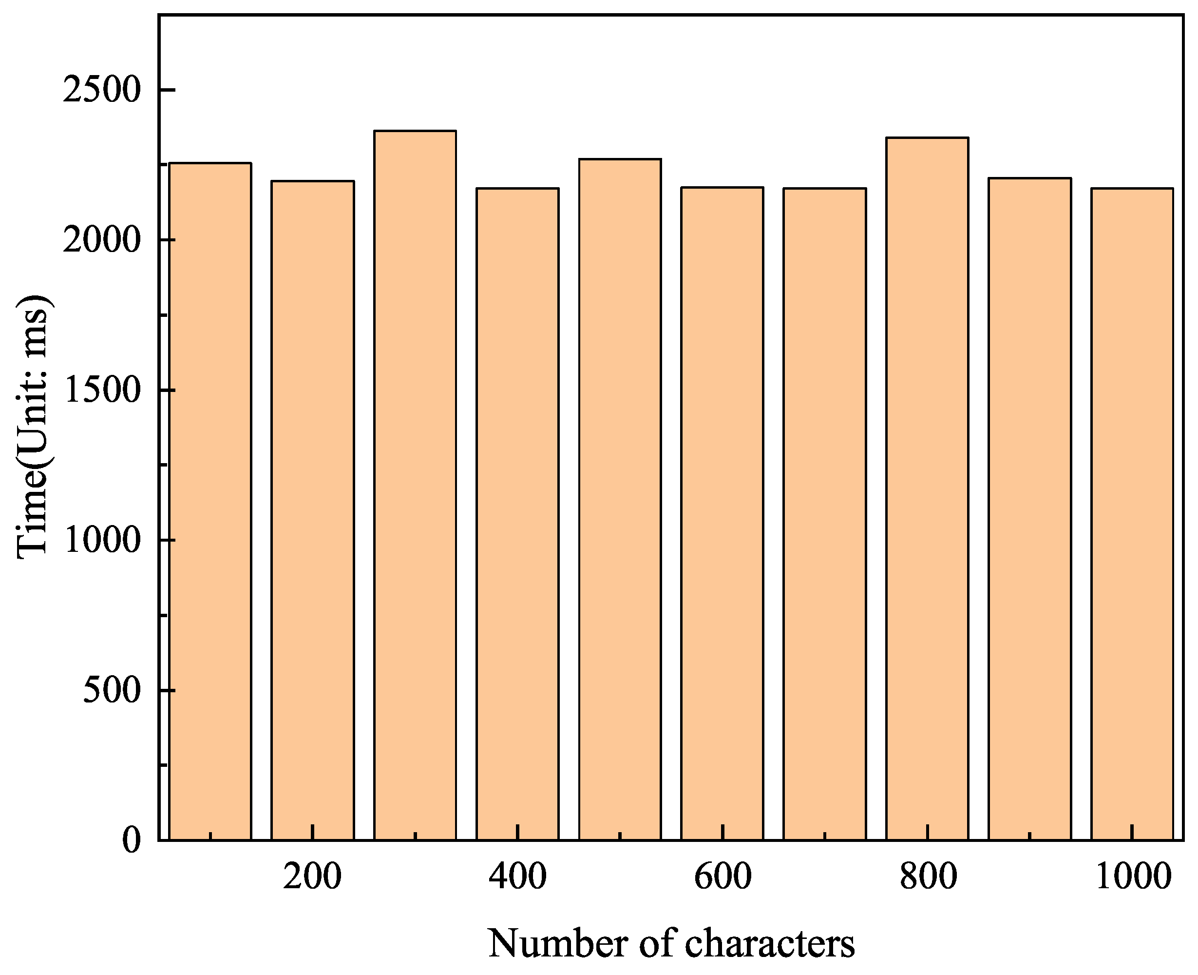 Mathematics 10 03037 g012 550