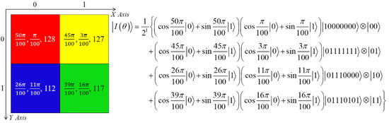 Quantum Color Image Encryption Scheme Based on Geometric
