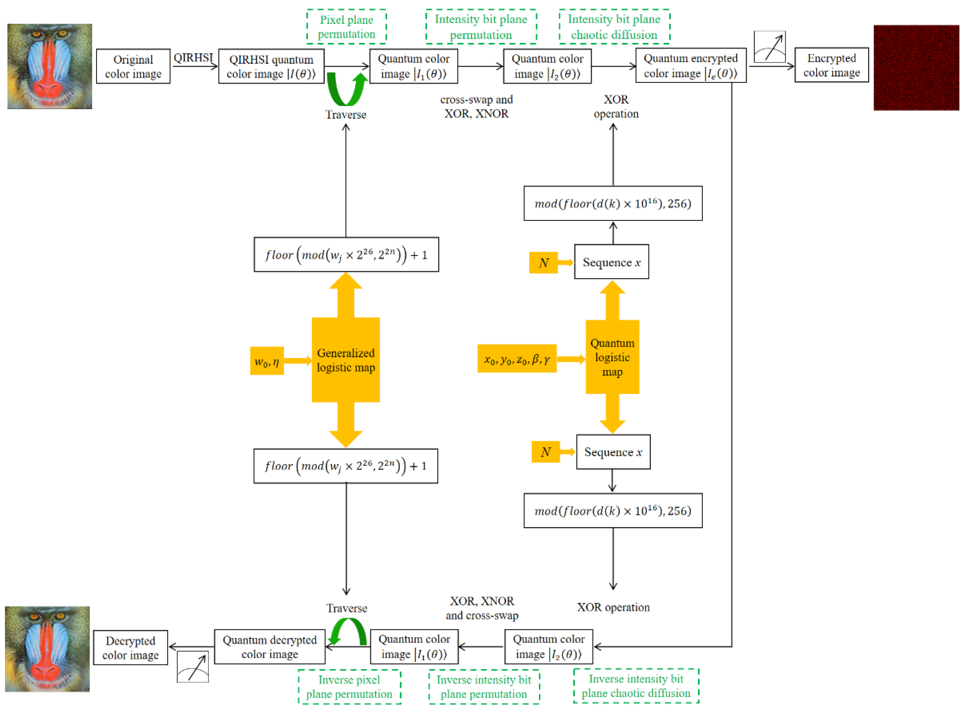 Mathematics 10 03038 g003 550