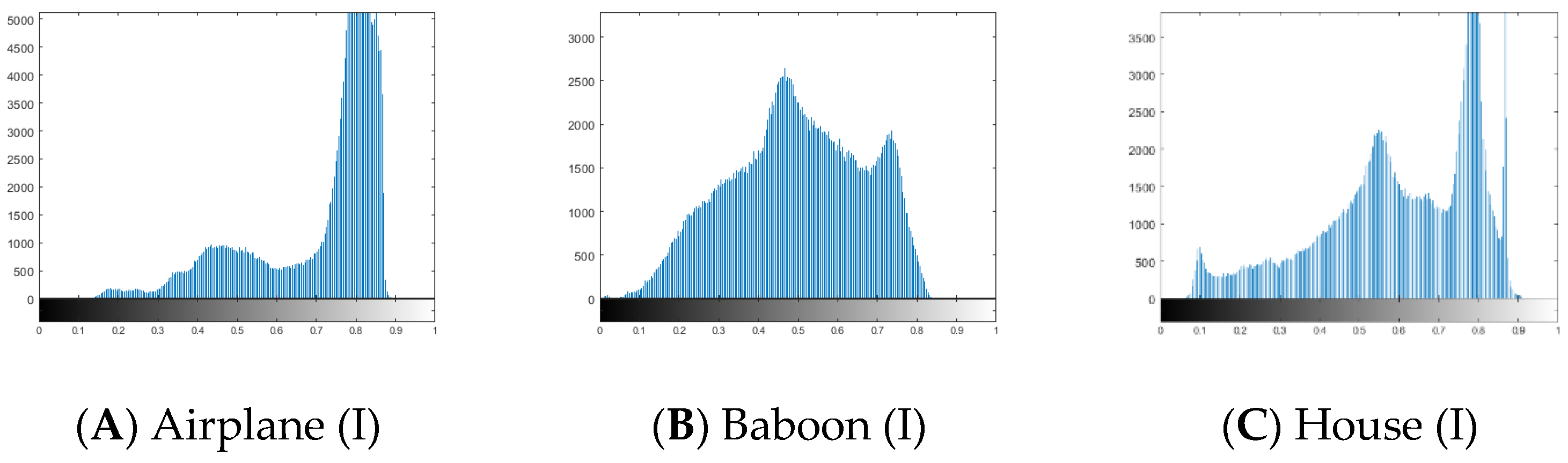 Mathematics 10 03038 g008a 550