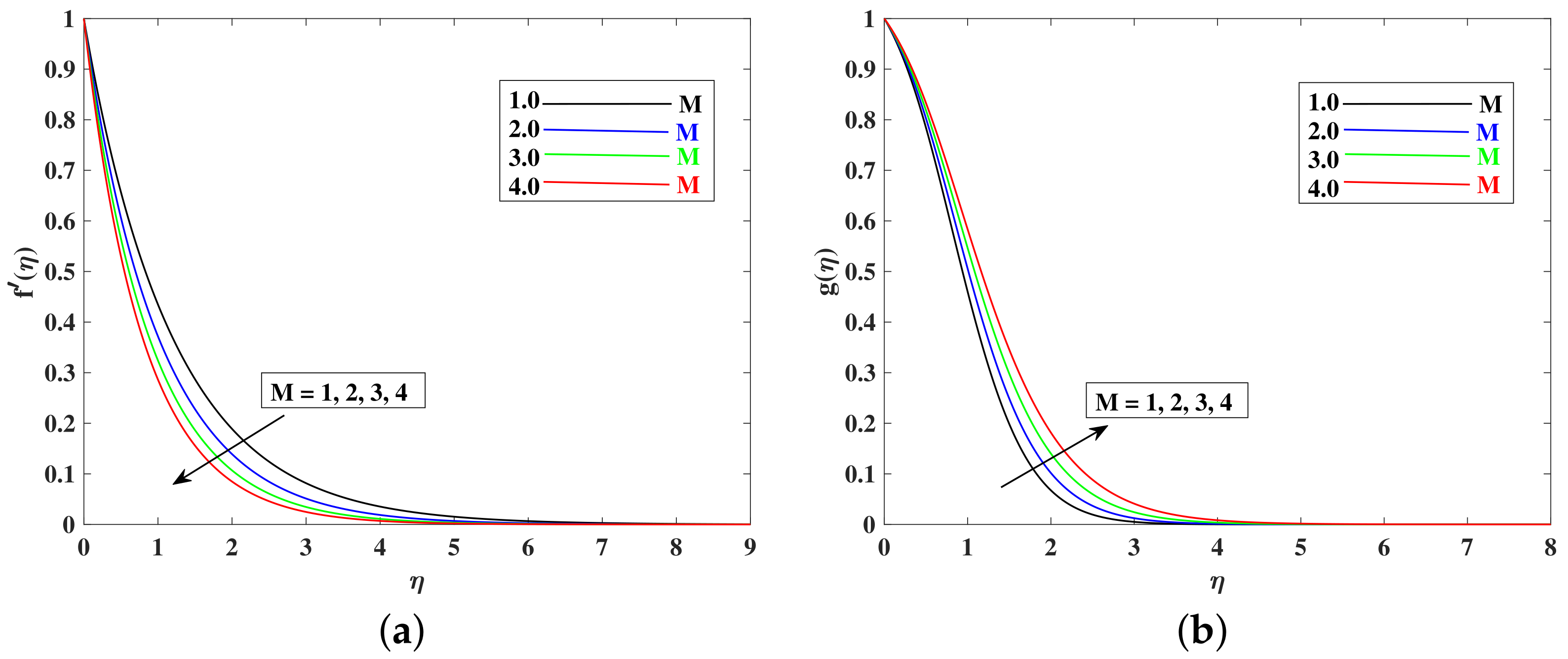 Mathematics 10 03039 g002