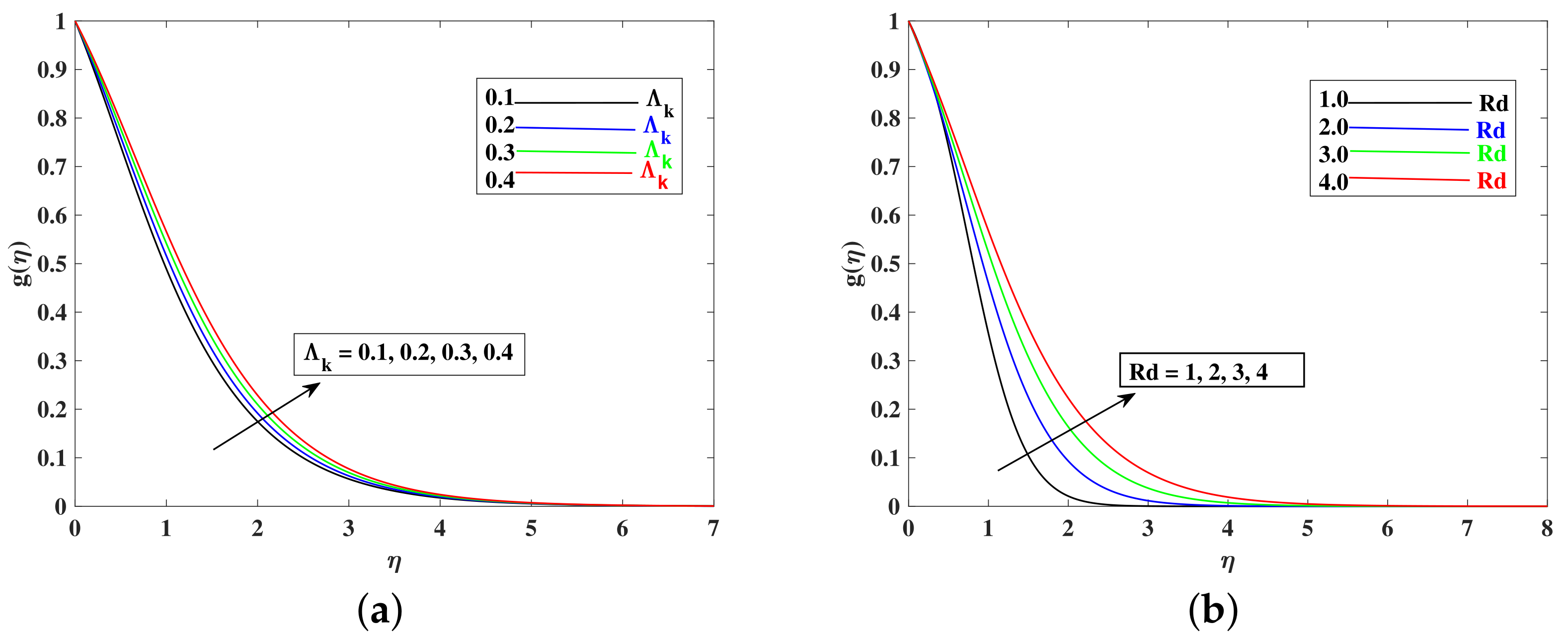 Mathematics 10 03039 g012