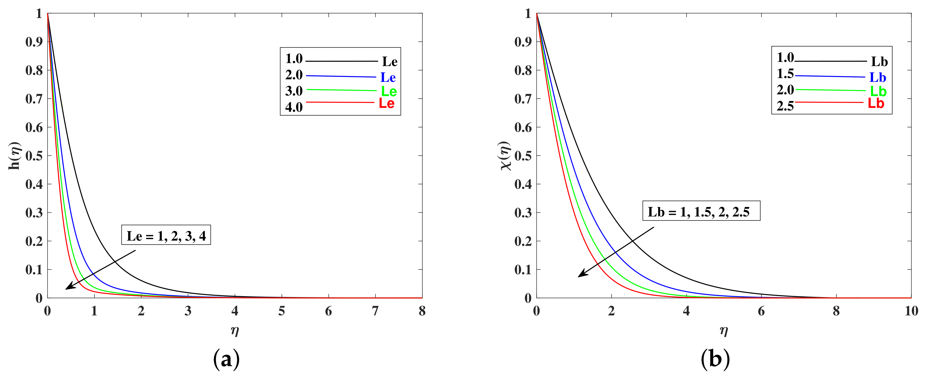 Mathematics 10 03039 g013