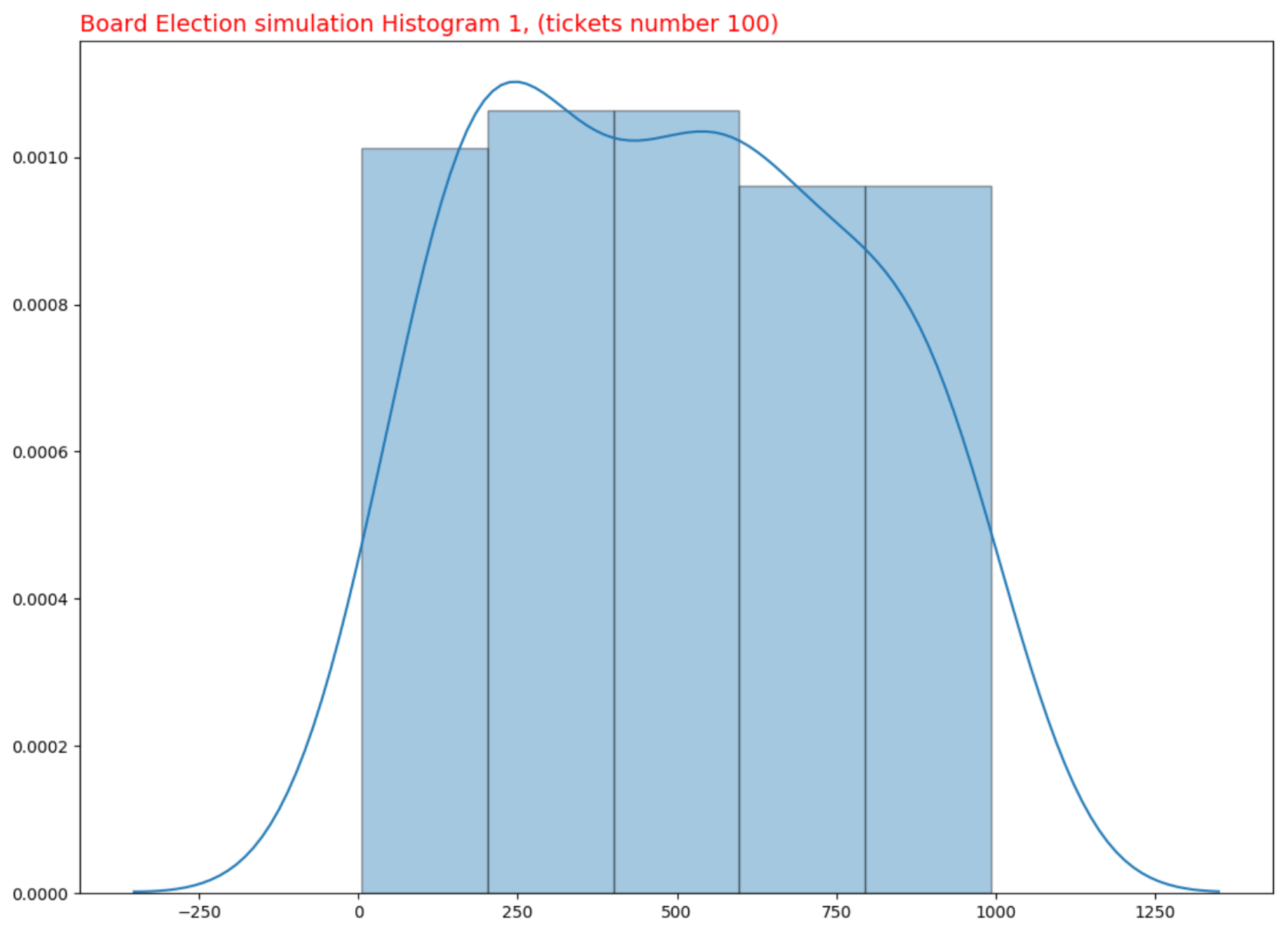 Mathematics 10 03040 g001 550