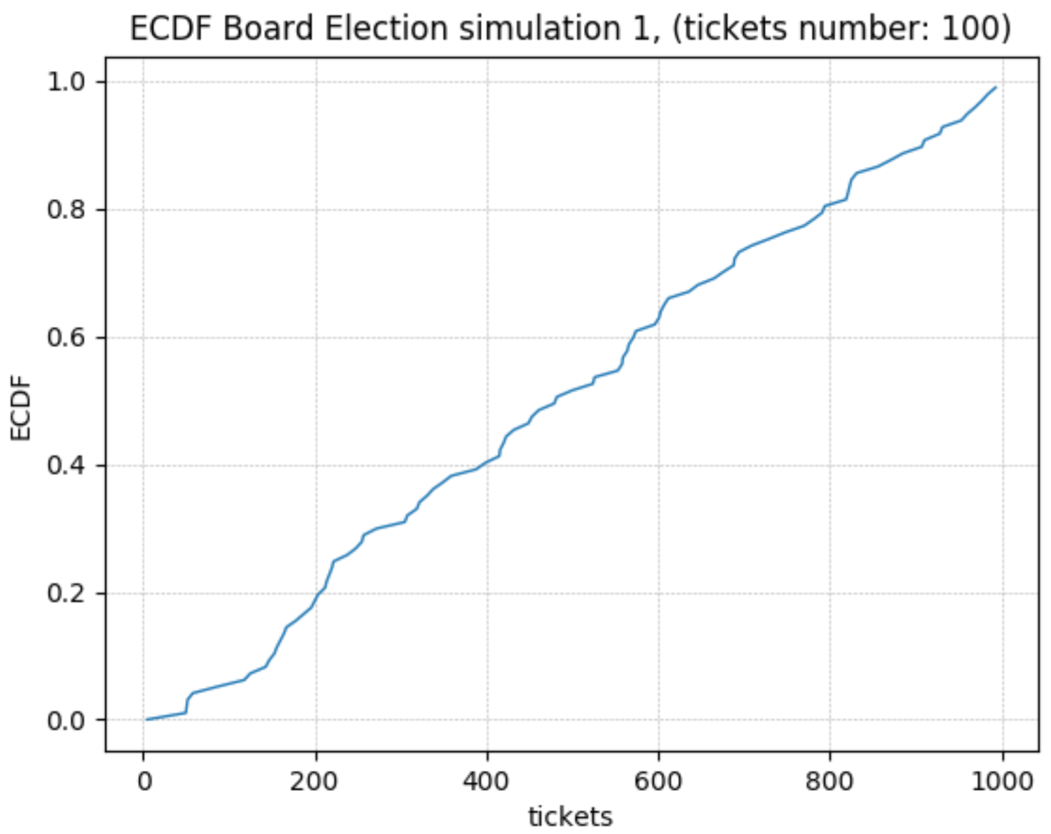 Mathematics 10 03040 g003 550