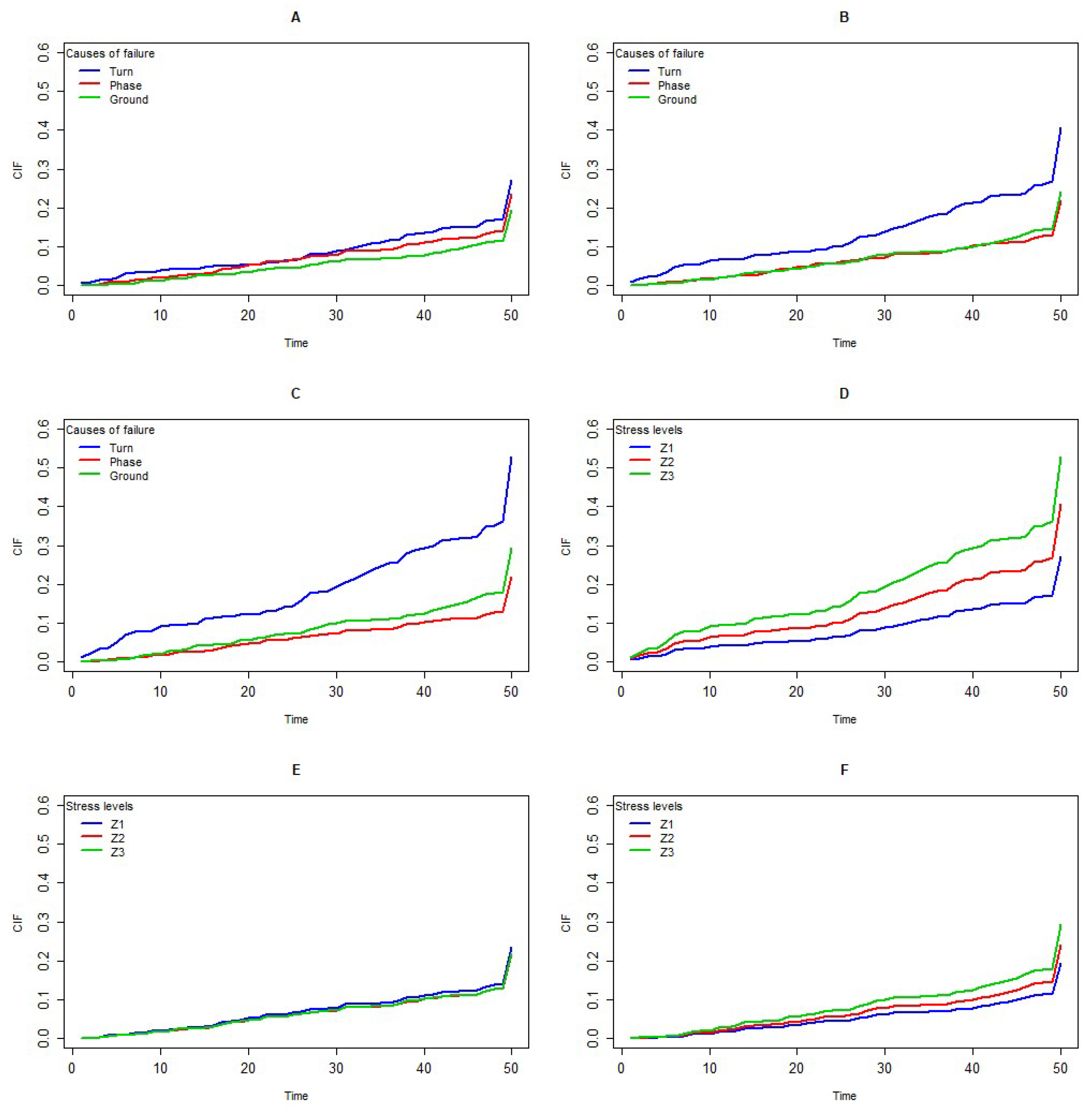Mathematics 10 03045 g003 550