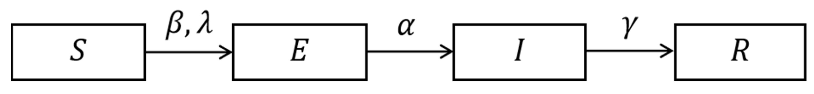 Mathematics 10 03046 g001