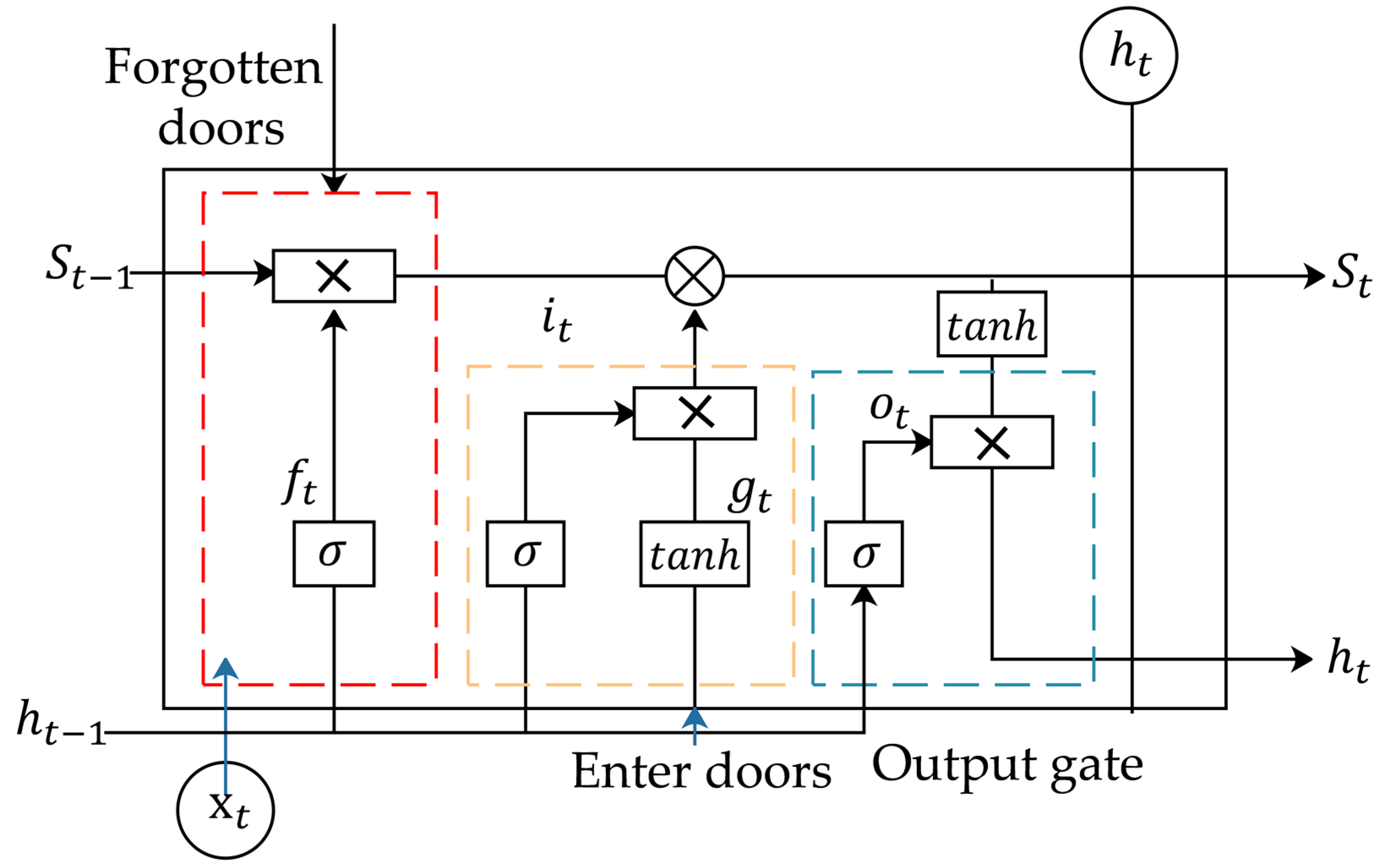 Mathematics 10 03046 g002