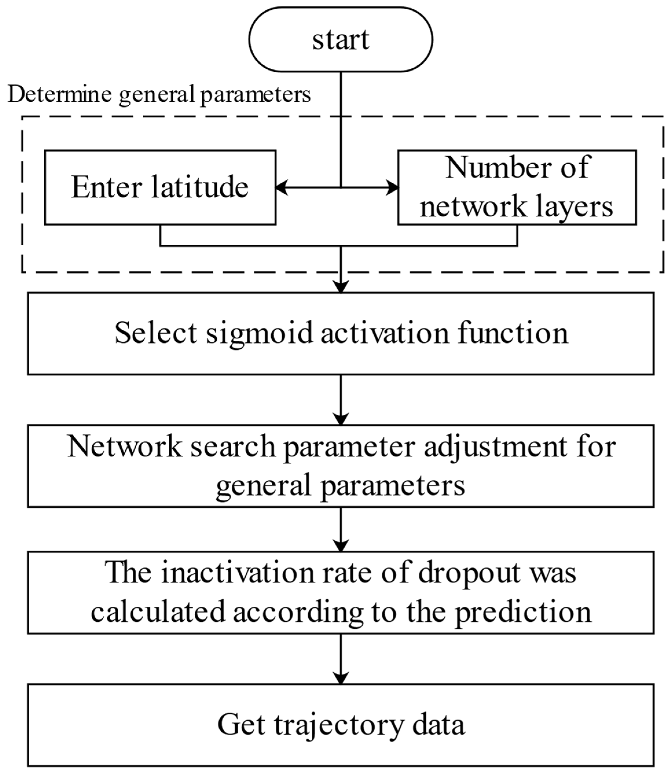 Mathematics 10 03046 g005