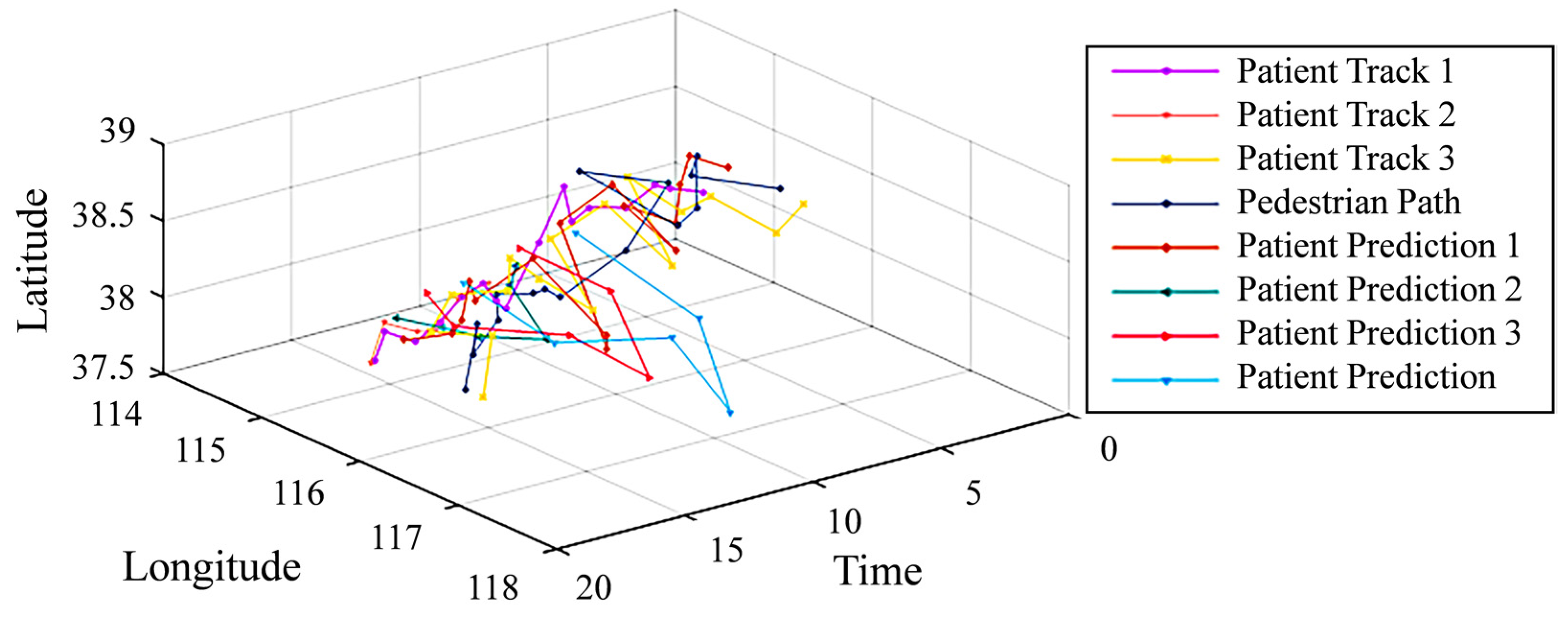 Mathematics 10 03046 g014