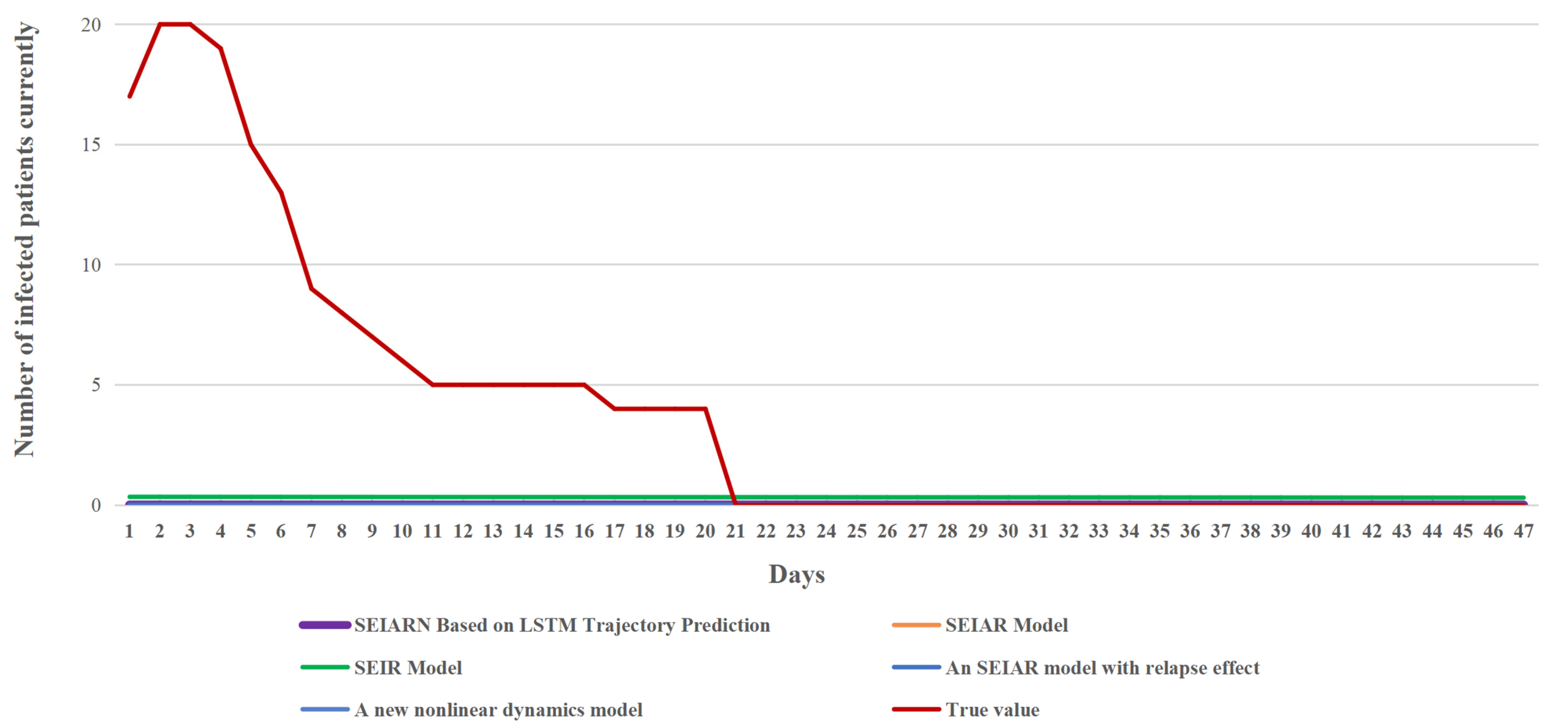 Mathematics 10 03046 g019