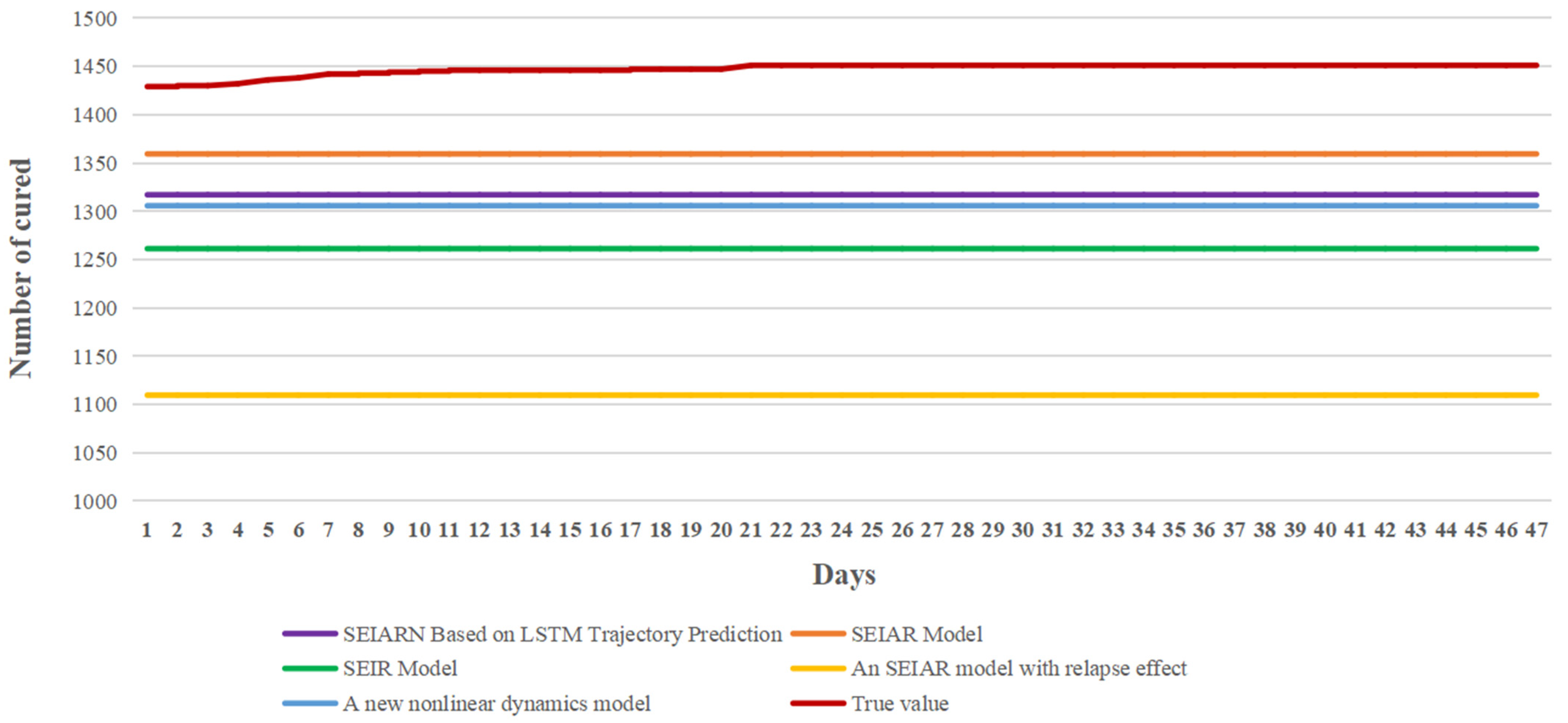 Mathematics 10 03046 g021