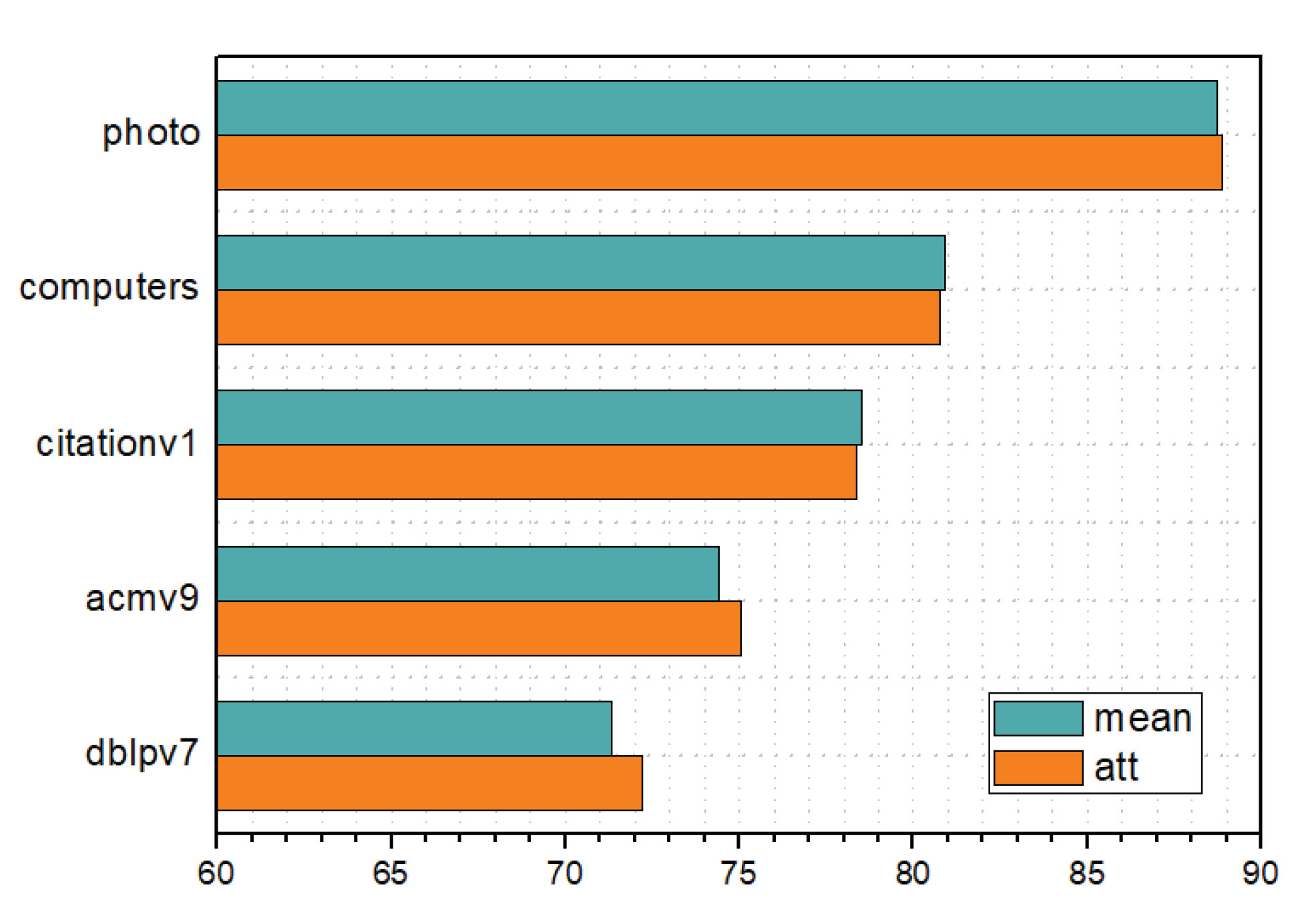Mathematics 10 03047 g005 550