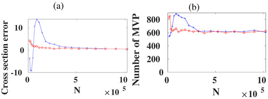 The Discrete Dipole Approximation: A Review