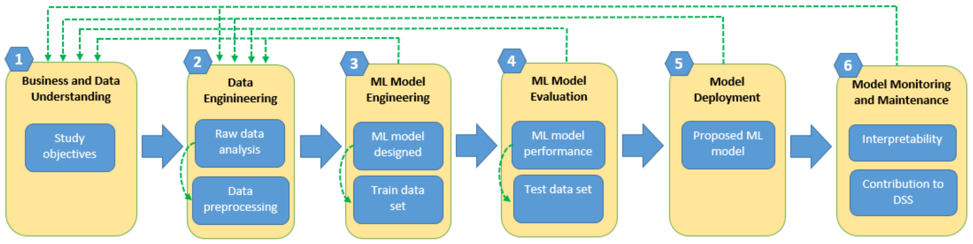 Mathematics 10 03053 g001 550