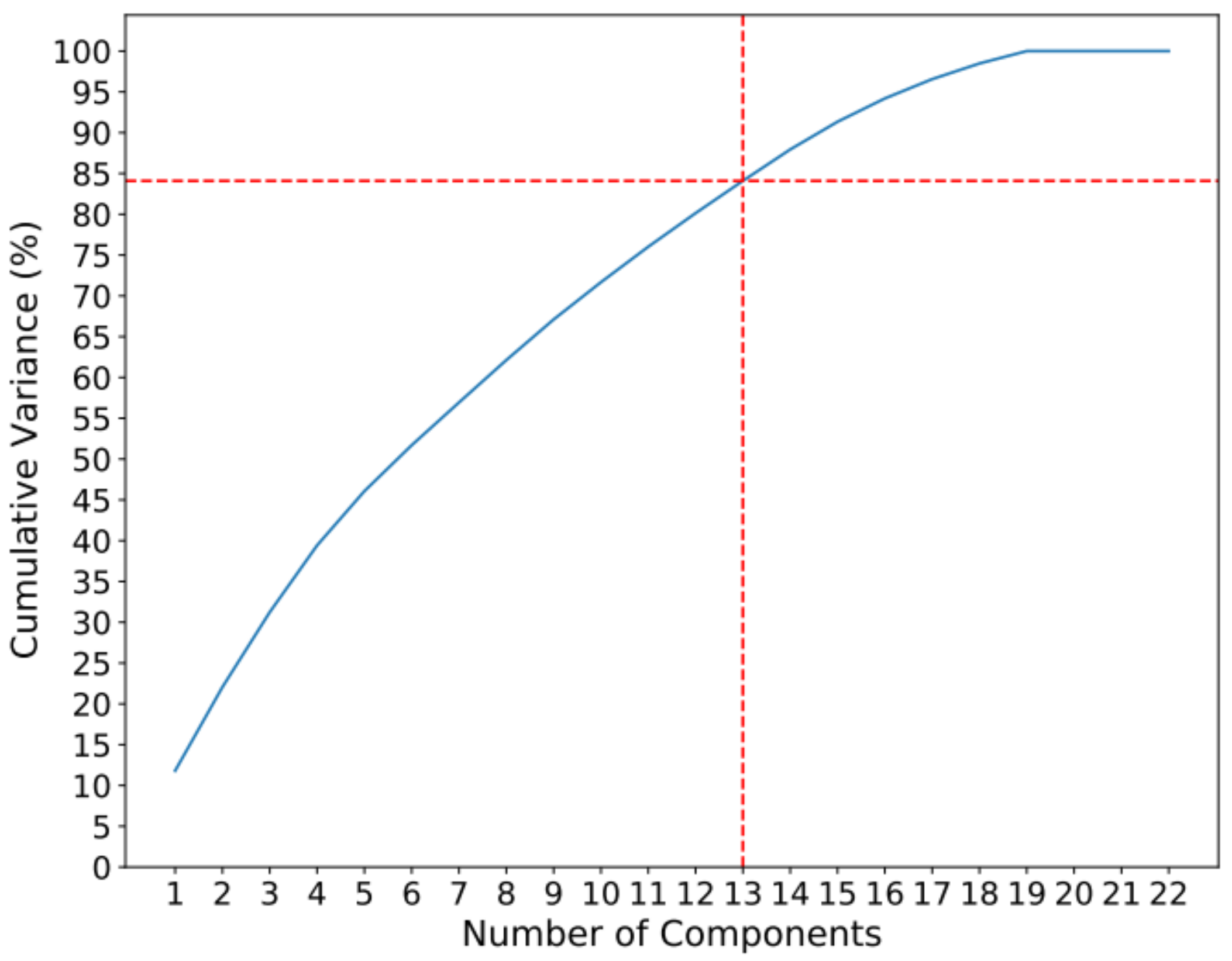 Mathematics 10 03053 g002 550
