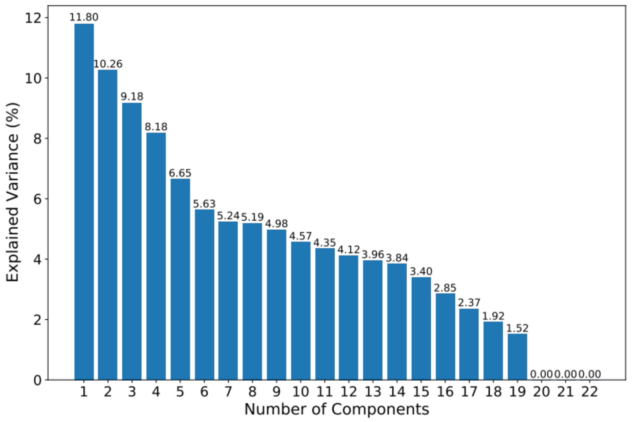Mathematics 10 03053 g003 550
