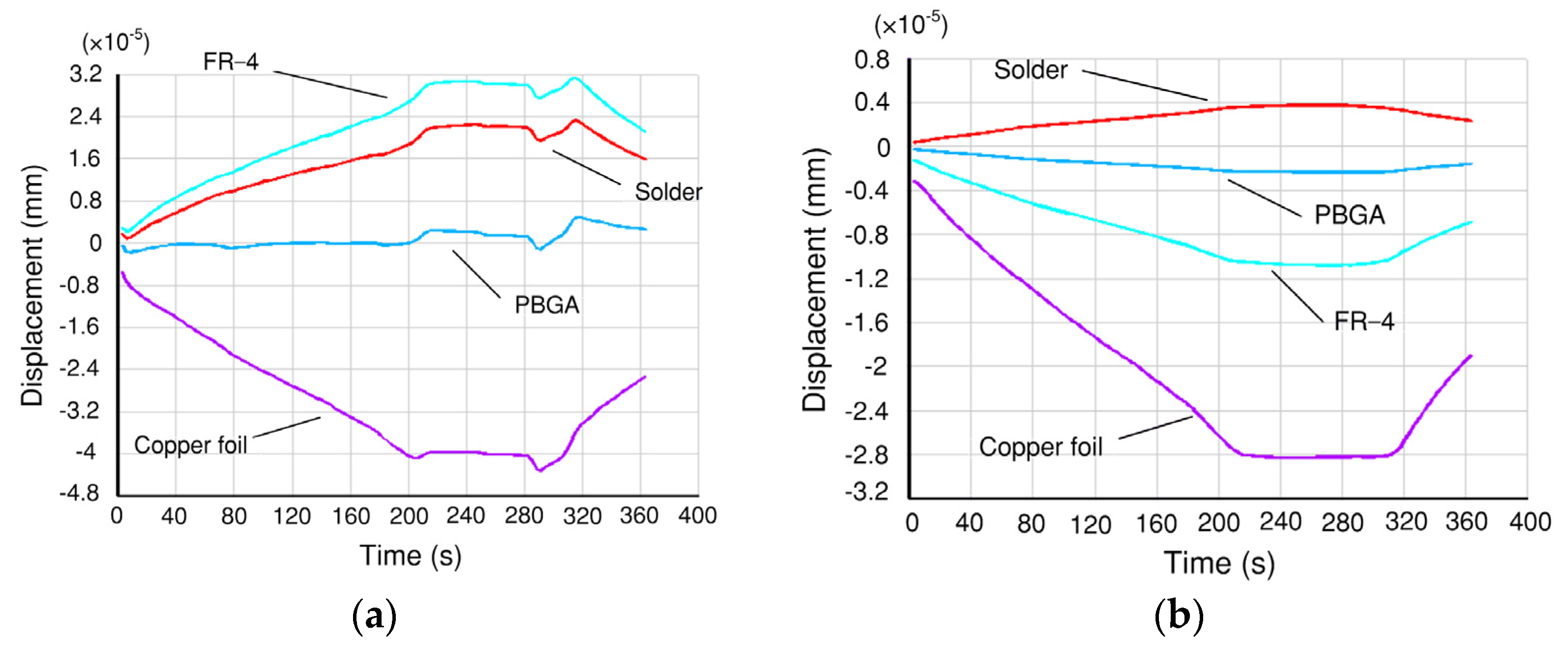 Mathematics 10 03055 g005a