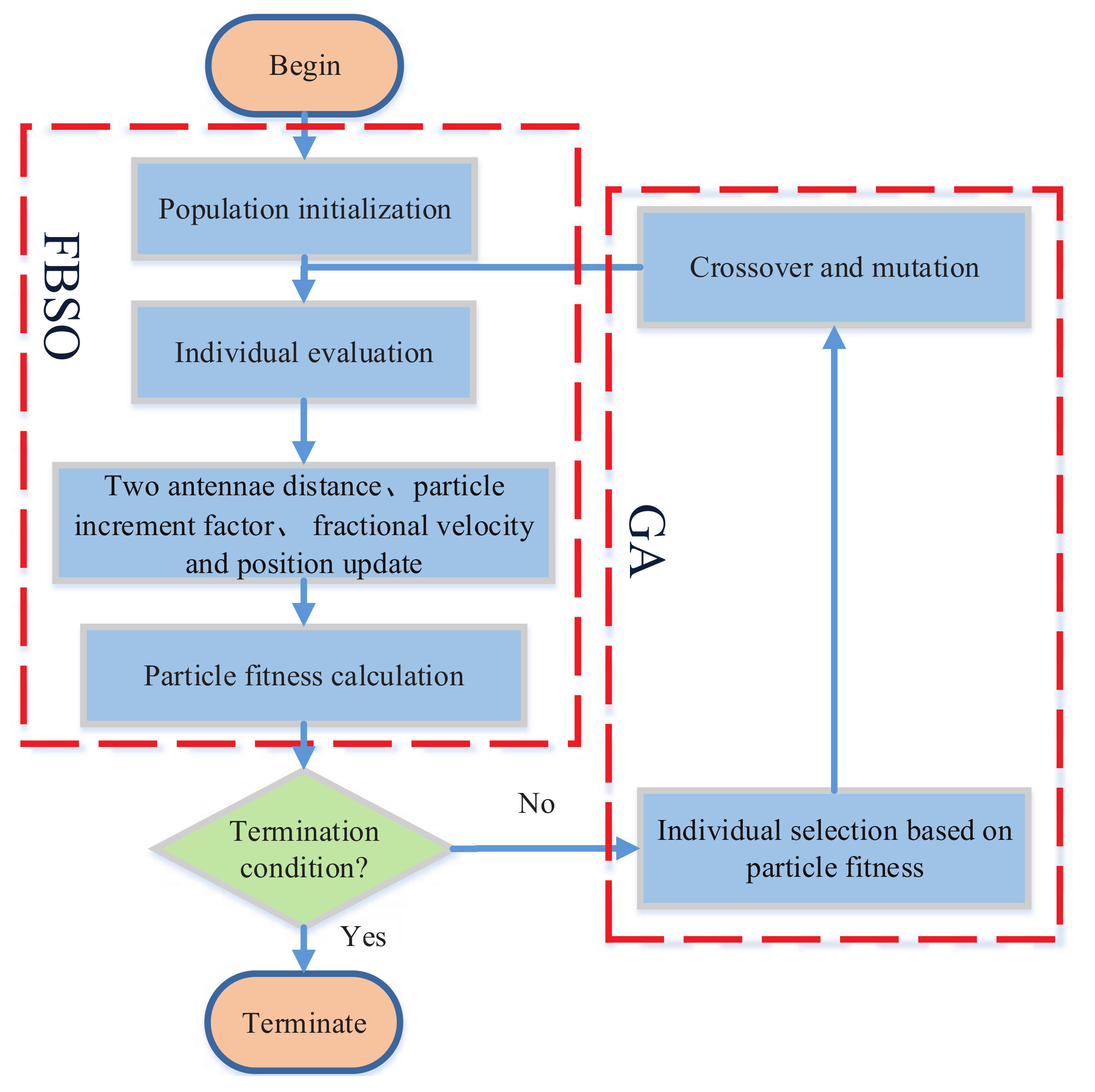 Mathematics 10 03056 g002