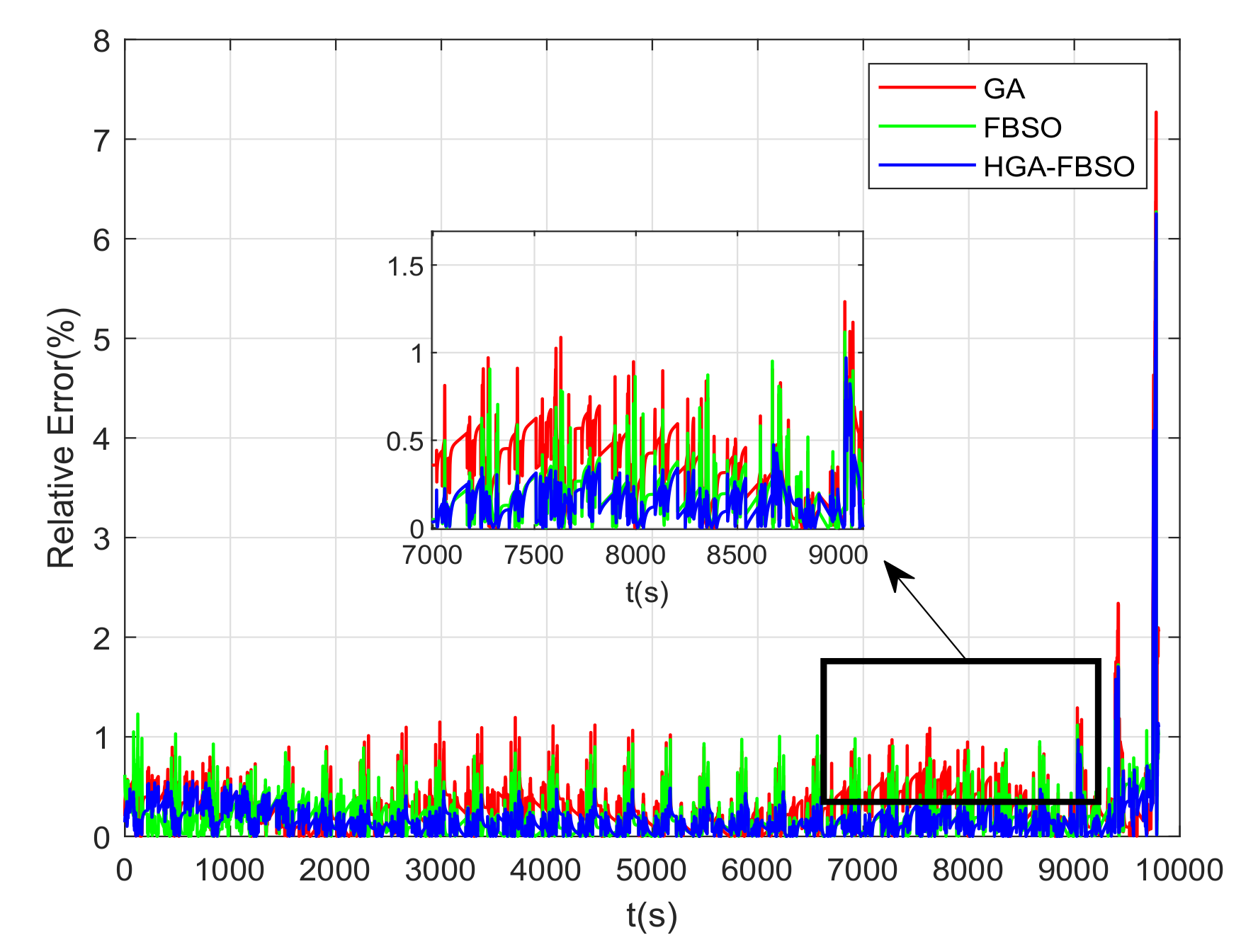 Mathematics 10 03056 g005