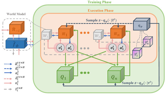 Auto Dyna Reconfig in Multi-Agent Sys