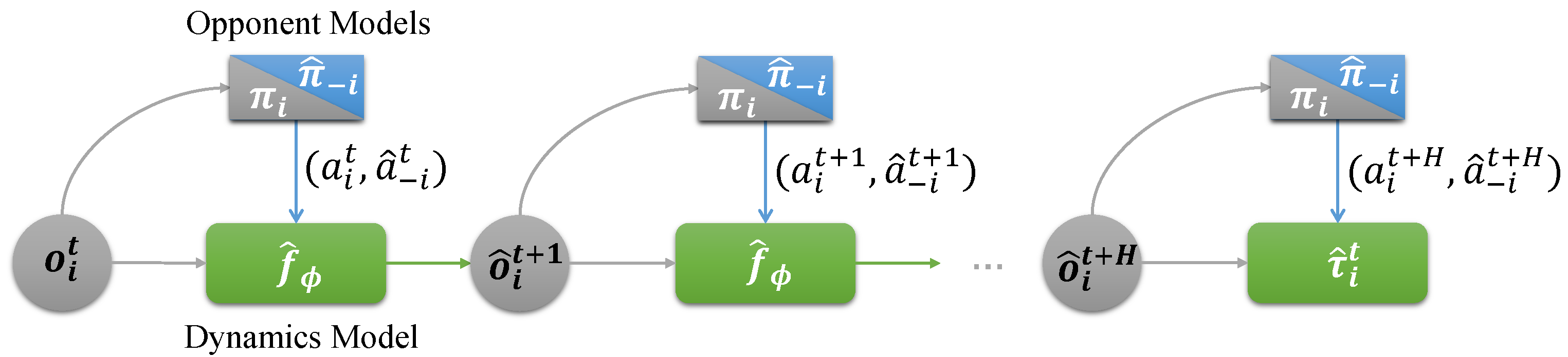 Mathematics 10 03059 g002 550