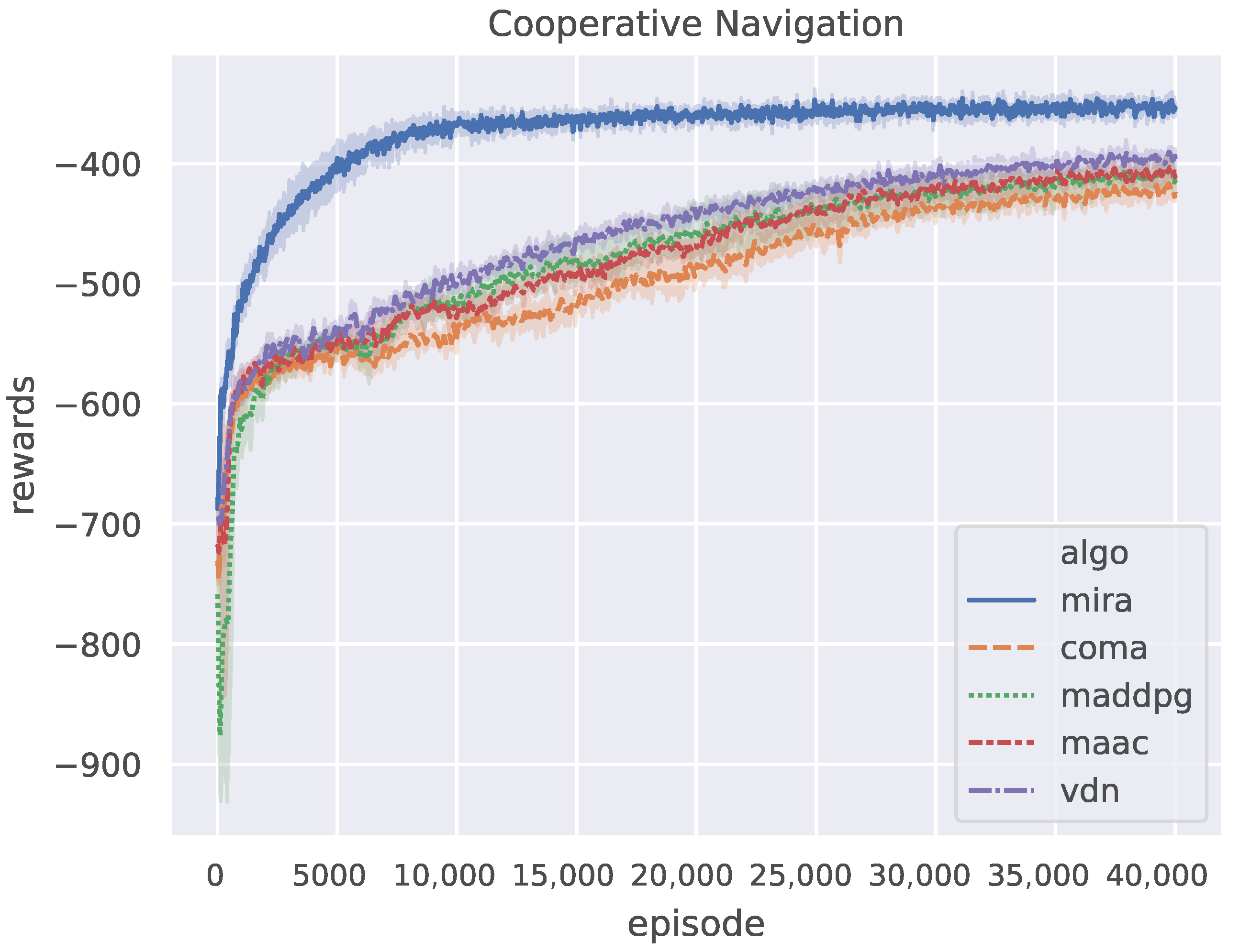 Mathematics 10 03059 g005 550