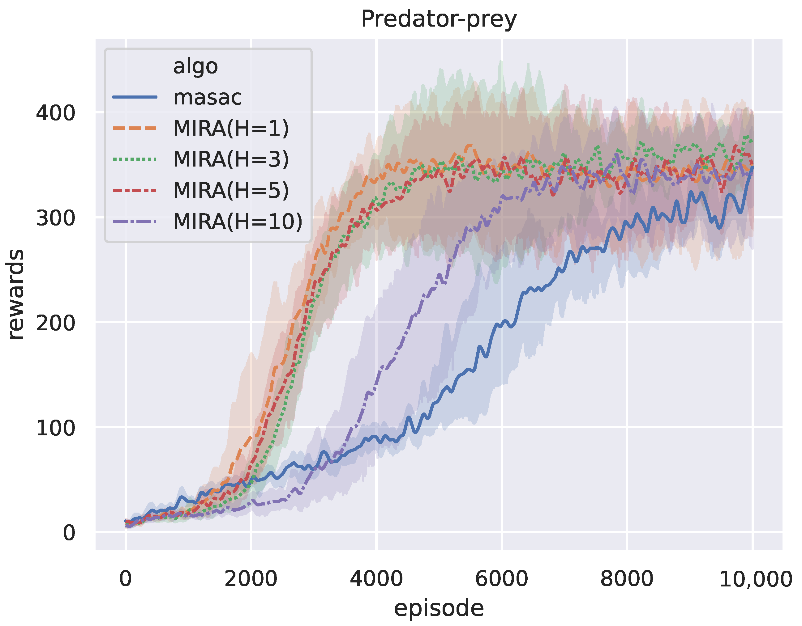 Mathematics 10 03059 g009 550