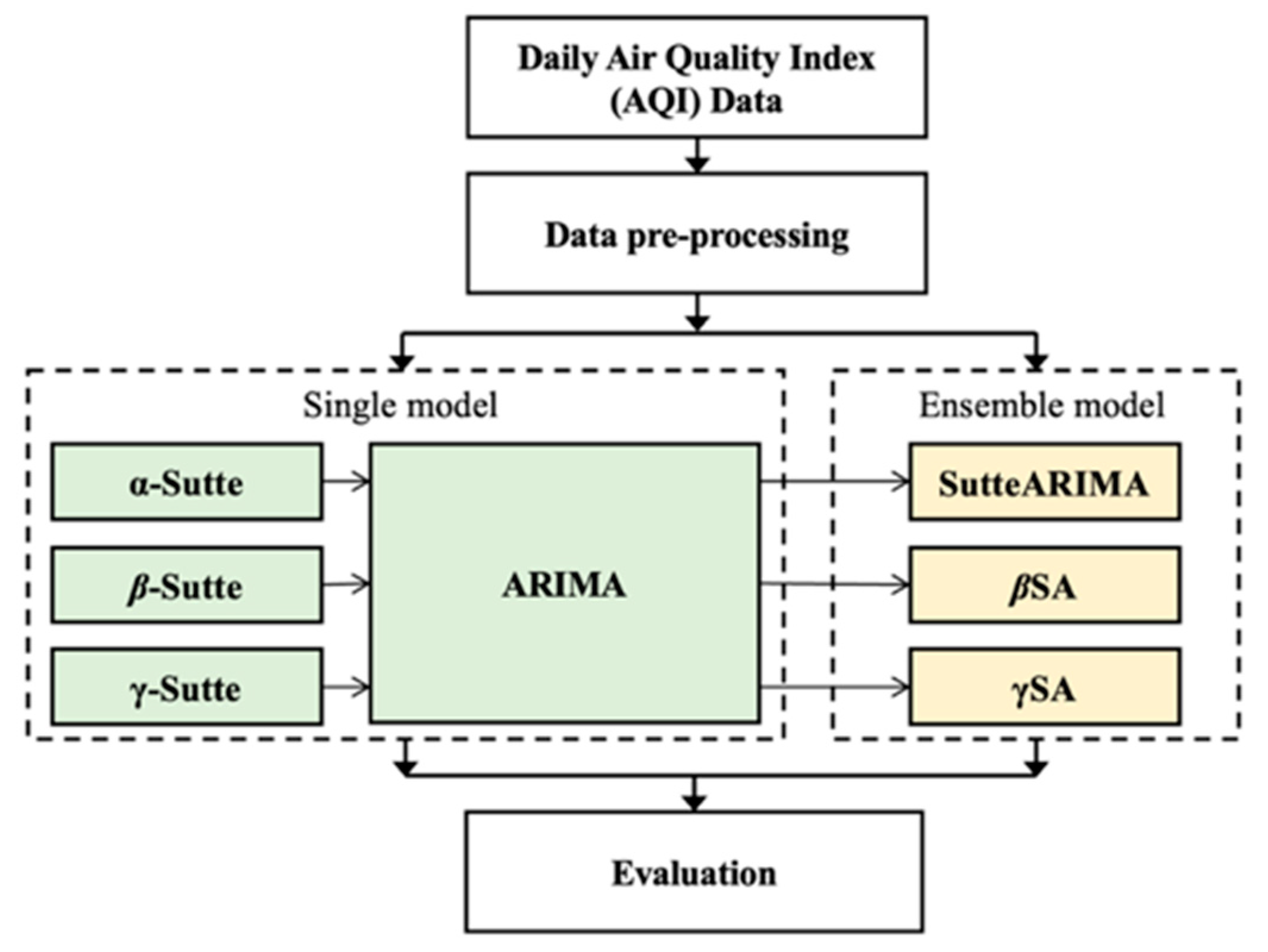 Mathematics 10 03060 g001 Mathematics 10 03060 g001