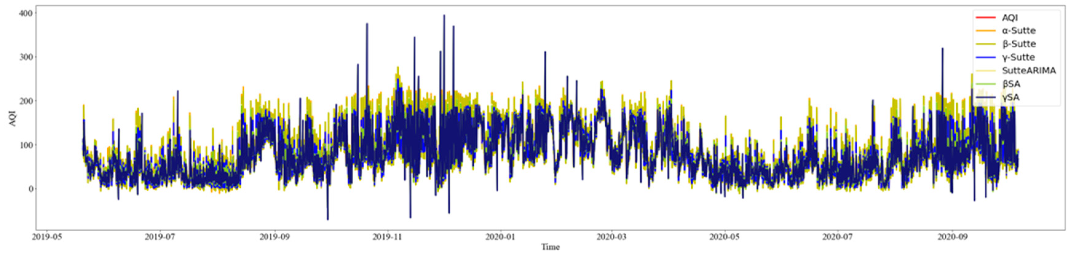 Mathematics 10 03060 g005 Mathematics 10 03060 g005
