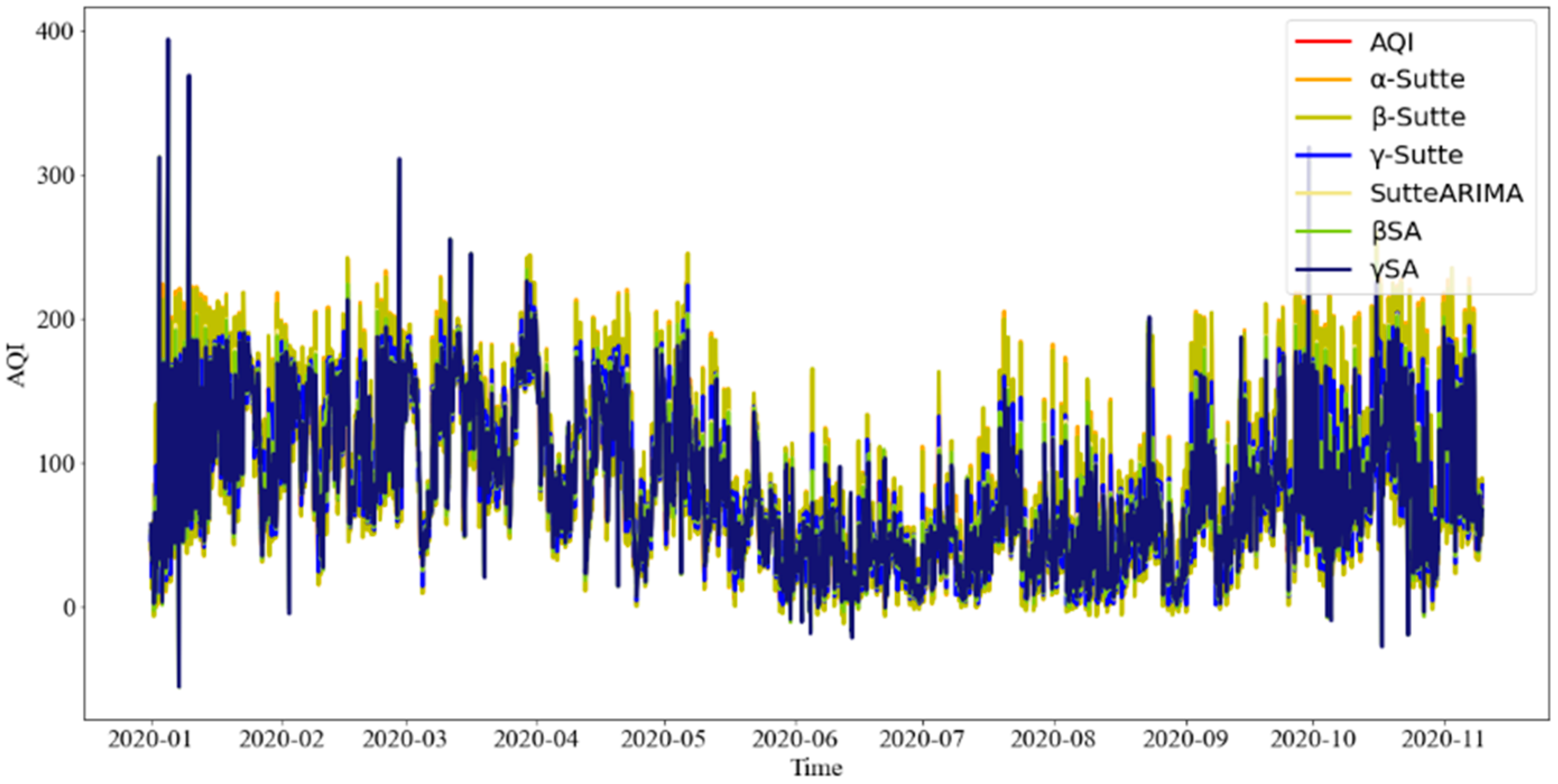 Mathematics 10 03060 g006 Mathematics 10 03060 g006