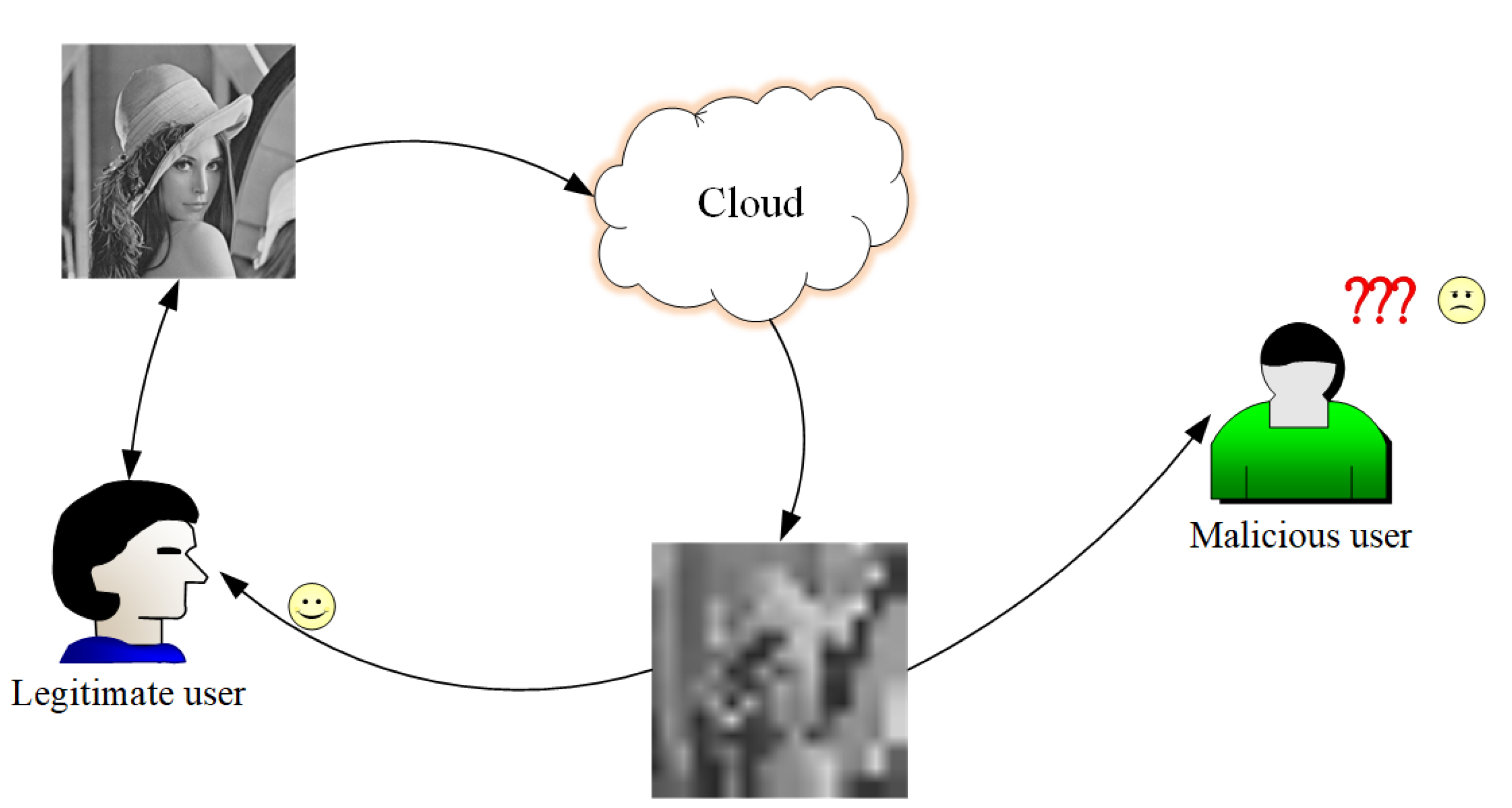Mathematics 10 03076 g002 550
