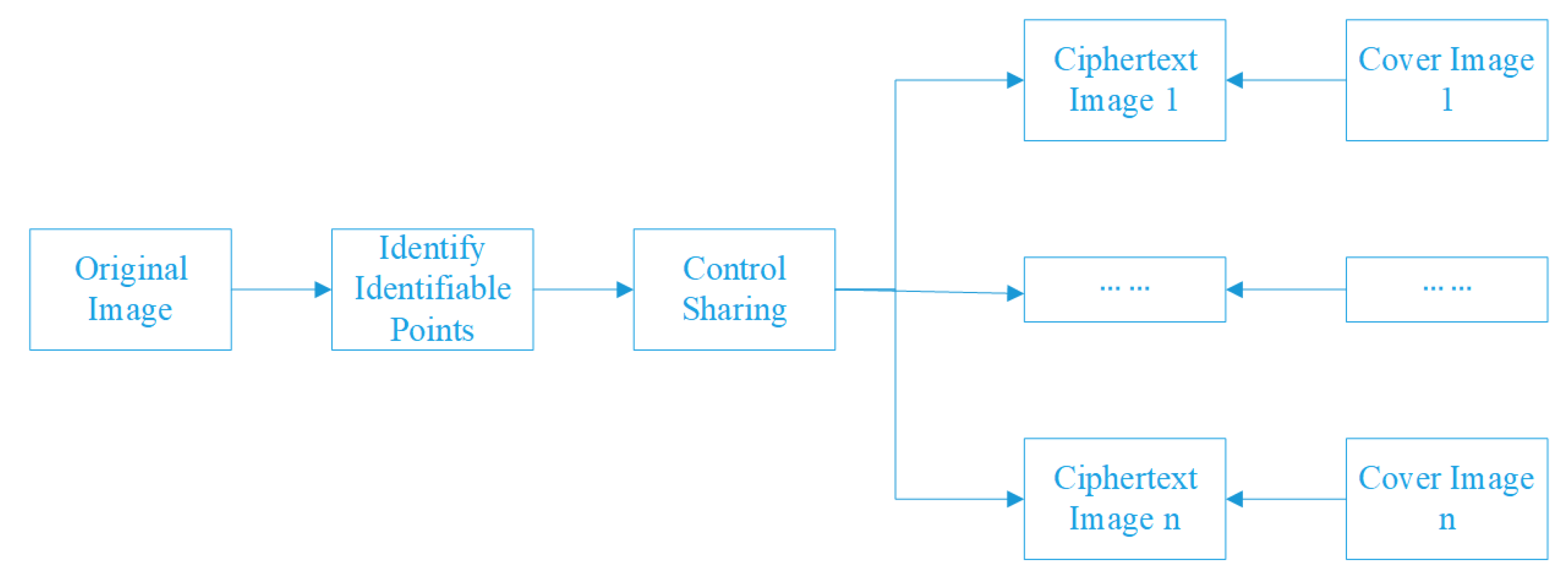 Mathematics 10 03076 g004 550