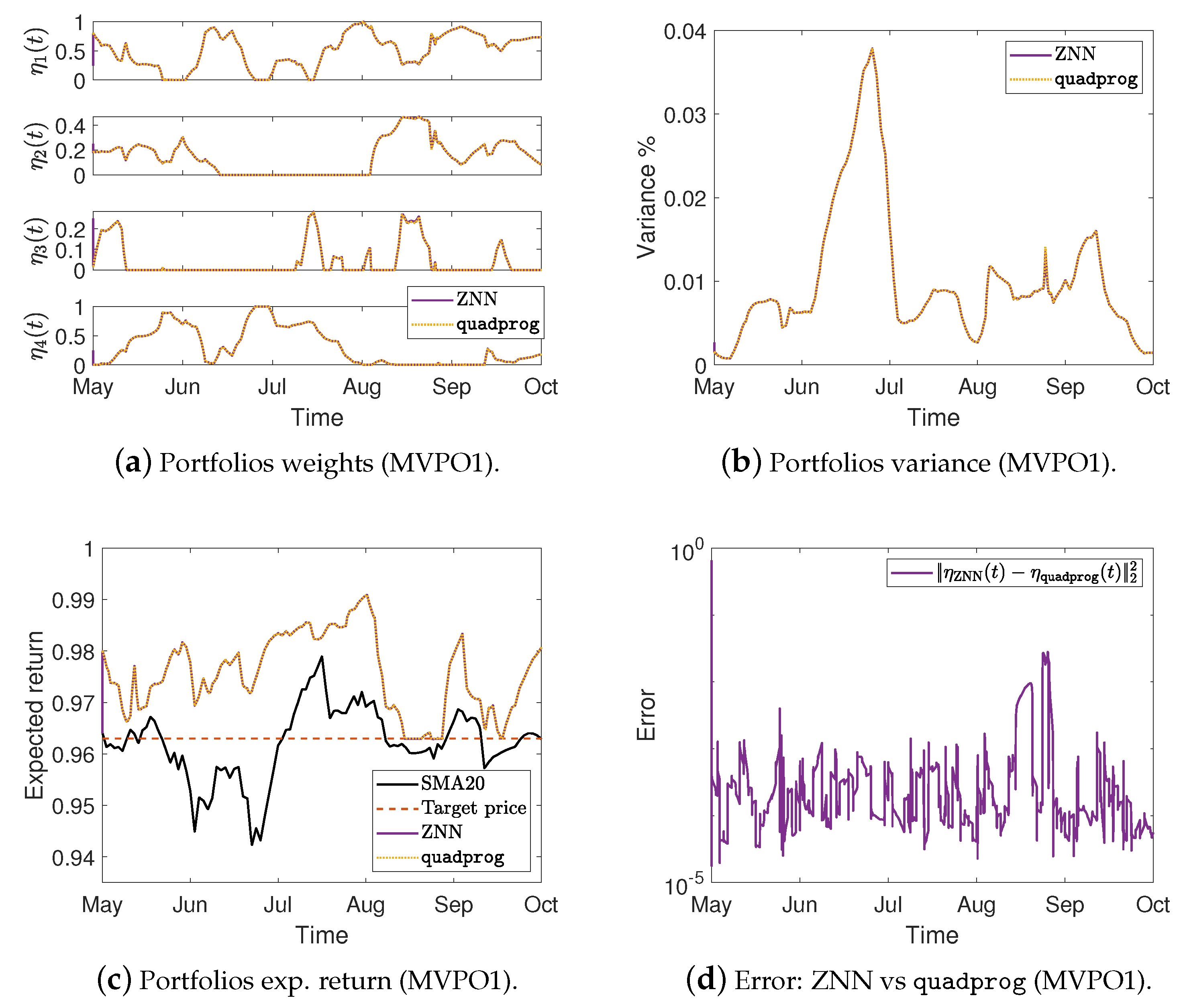 Mathematics 10 03079 g002a