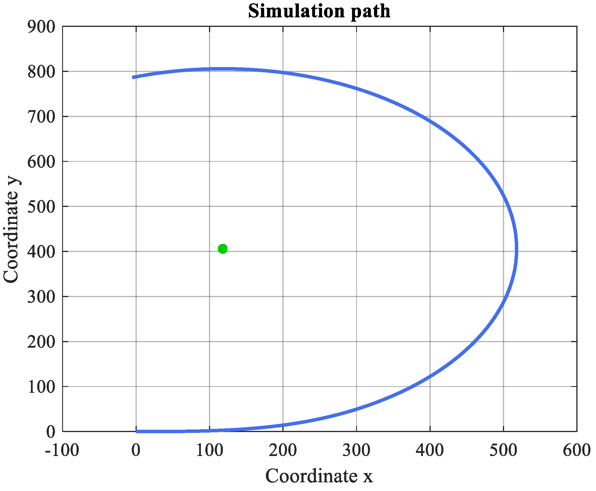 Mathematics 10 03081 g004 550